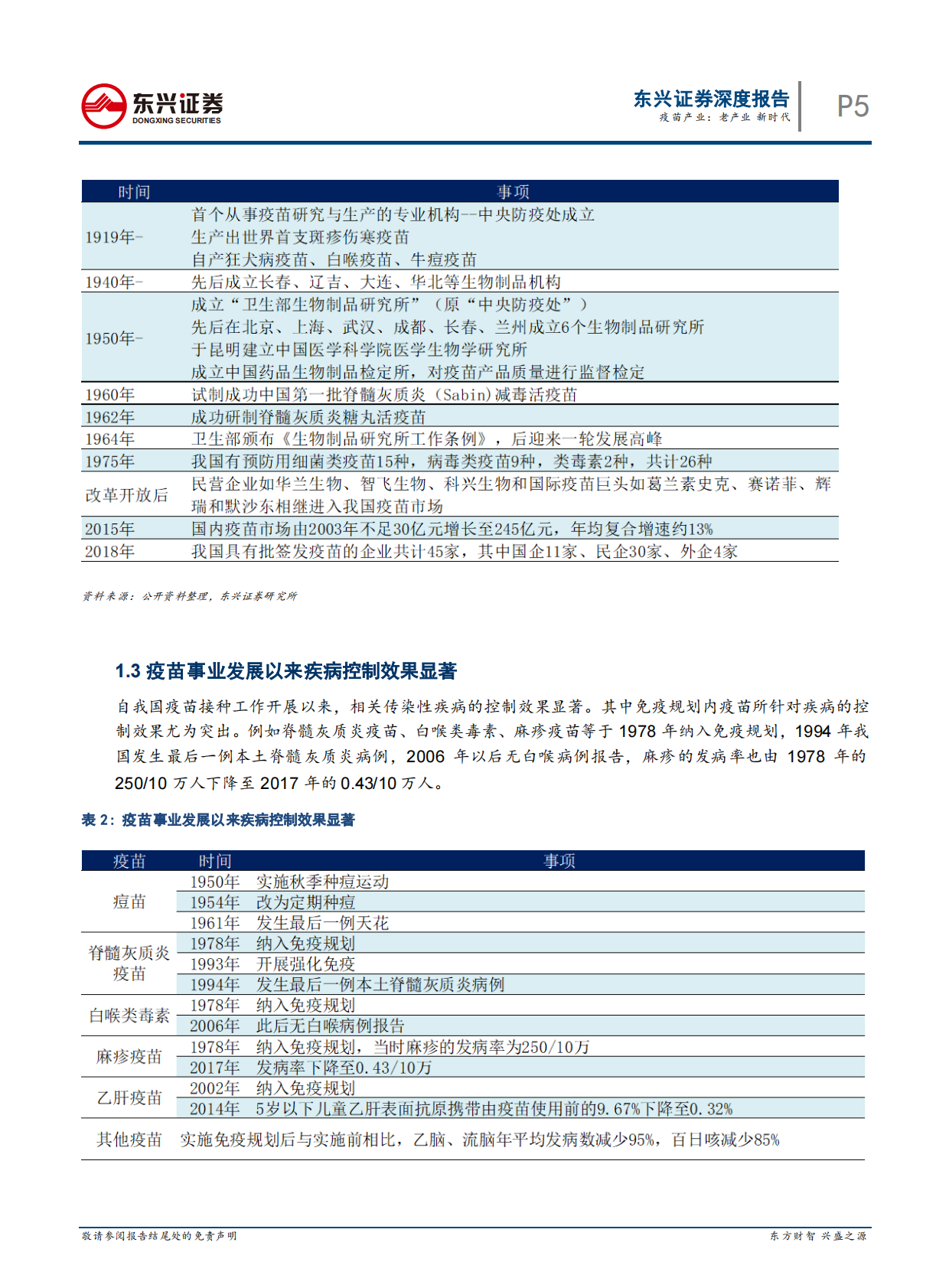 疫苗产业：老产业，新时代.pdf 第5页