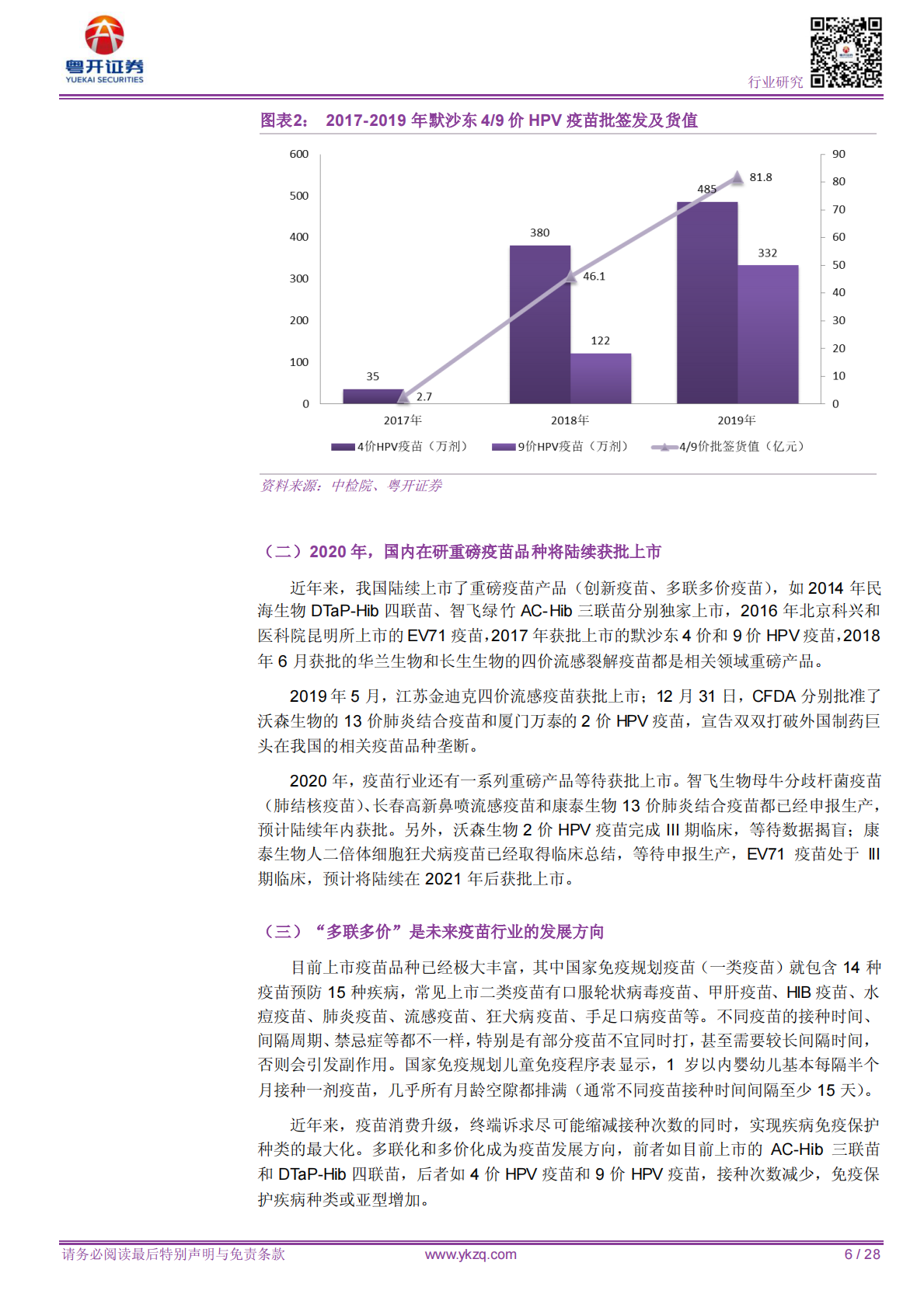 疫苗2020：丰收之年，高光时刻.pdf 第6页