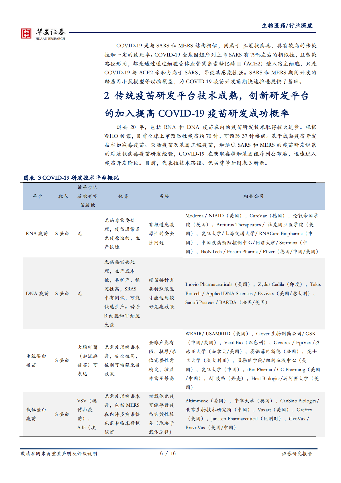 新冠疫苗研发系列报告：各技术平台在COVID-19疫苗研发中的应用及其进展.pdf 第6页