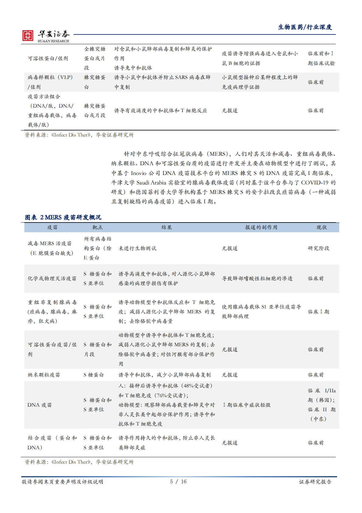 新冠疫苗研发系列报告：各技术平台在COVID-19疫苗研发中的应用及其进展.pdf 第5页