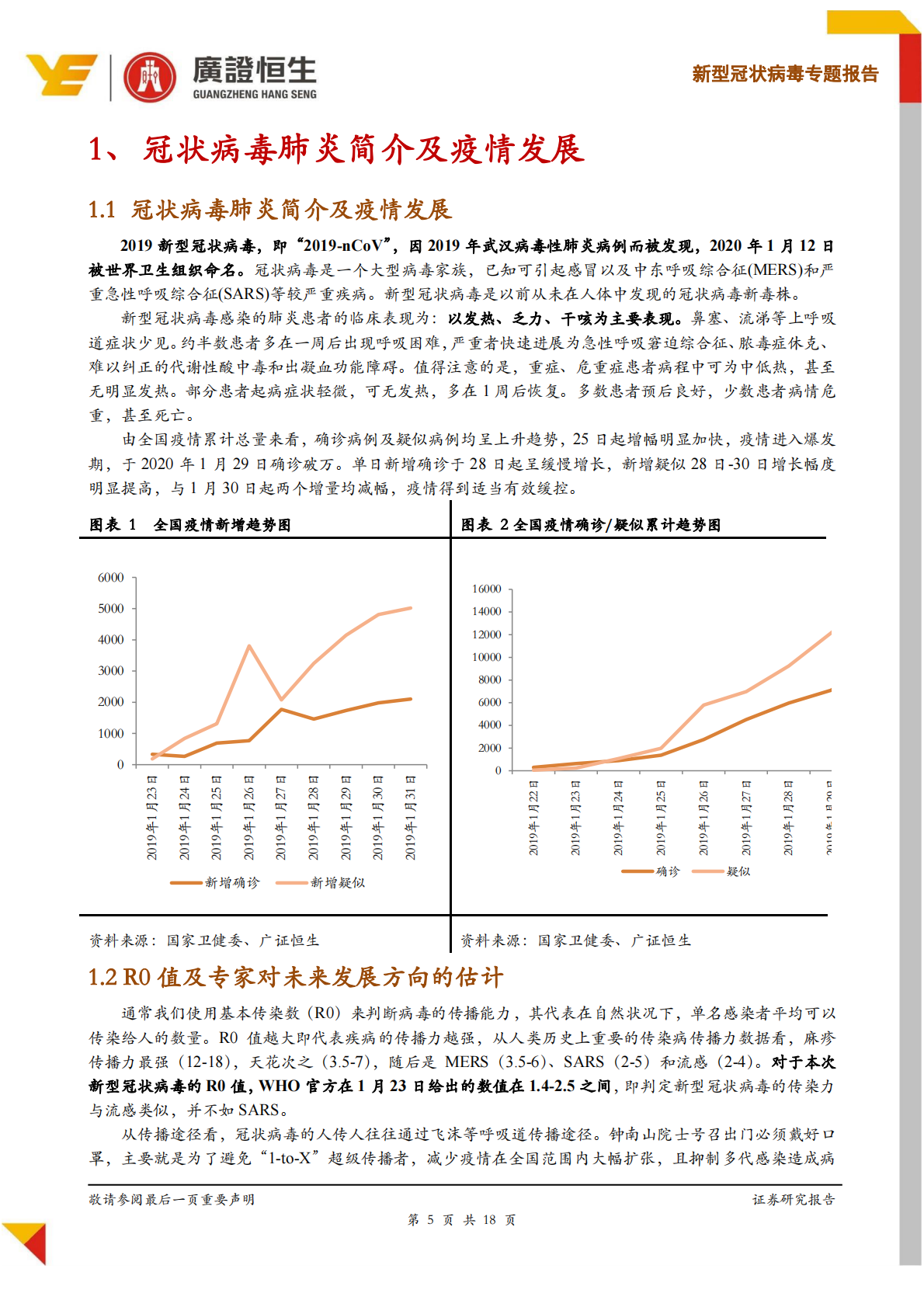 探讨疫情对试剂盒、制药、疫苗企业的影响.pdf 第5页