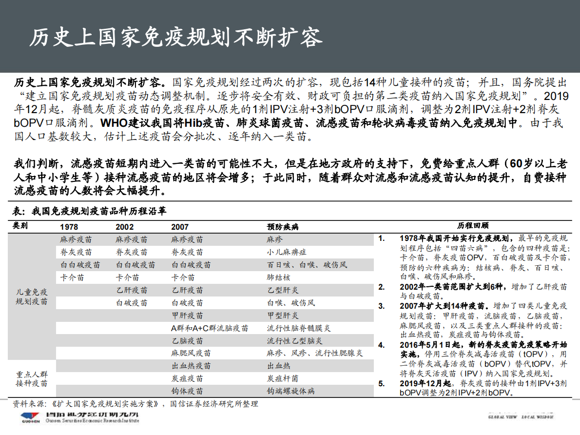 流感疫苗：市场空间广阔，四价放量黄金期.pdf 第5页