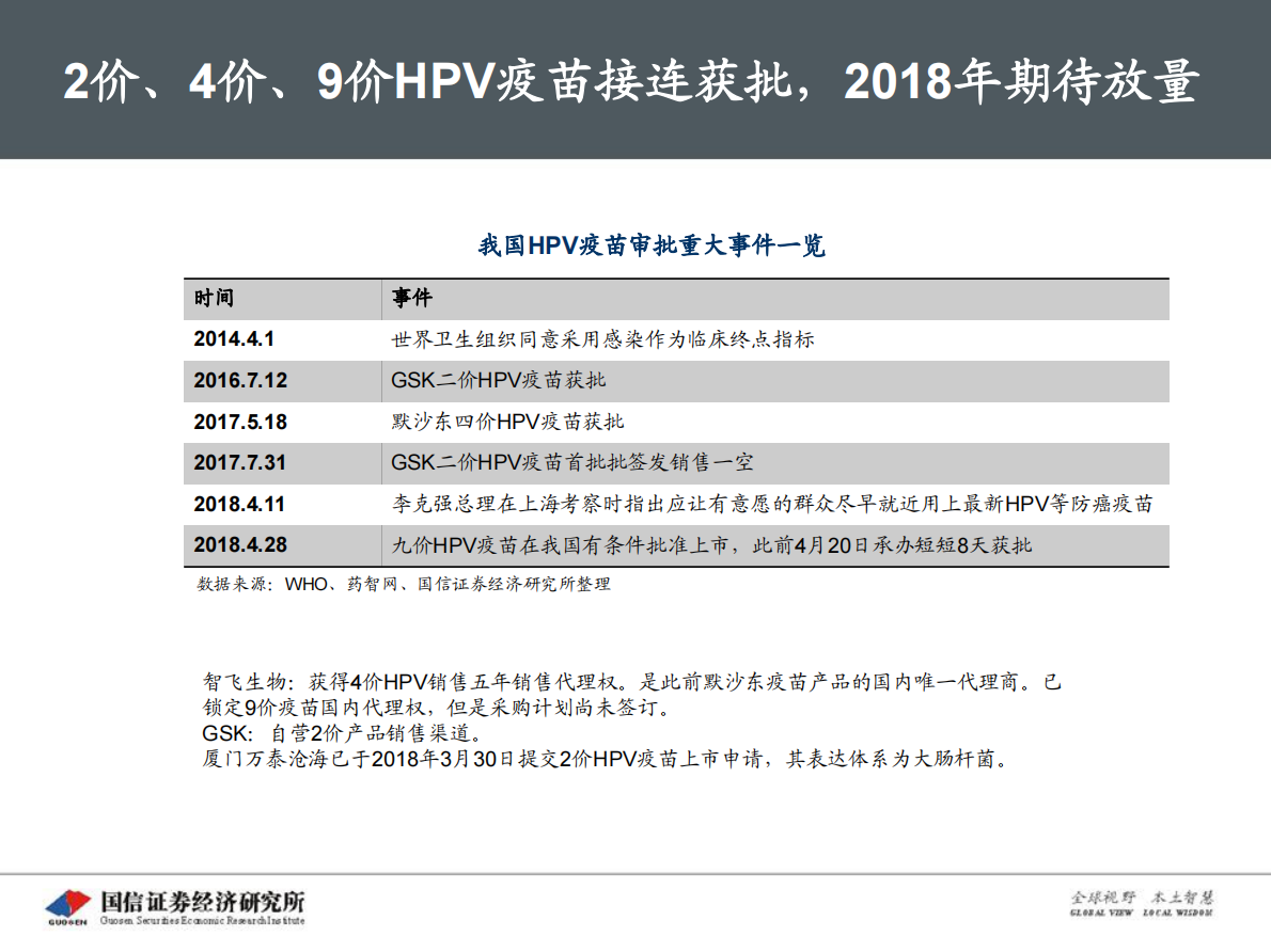 创新药盘点系列报告(4)：HPV疫苗：重磅放量，存量消化黄金5年.pdf 第6页