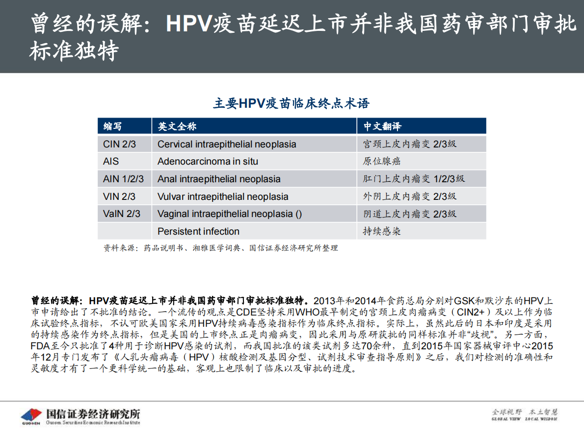 创新药盘点系列报告(4)：HPV疫苗：重磅放量，存量消化黄金5年.pdf 第5页