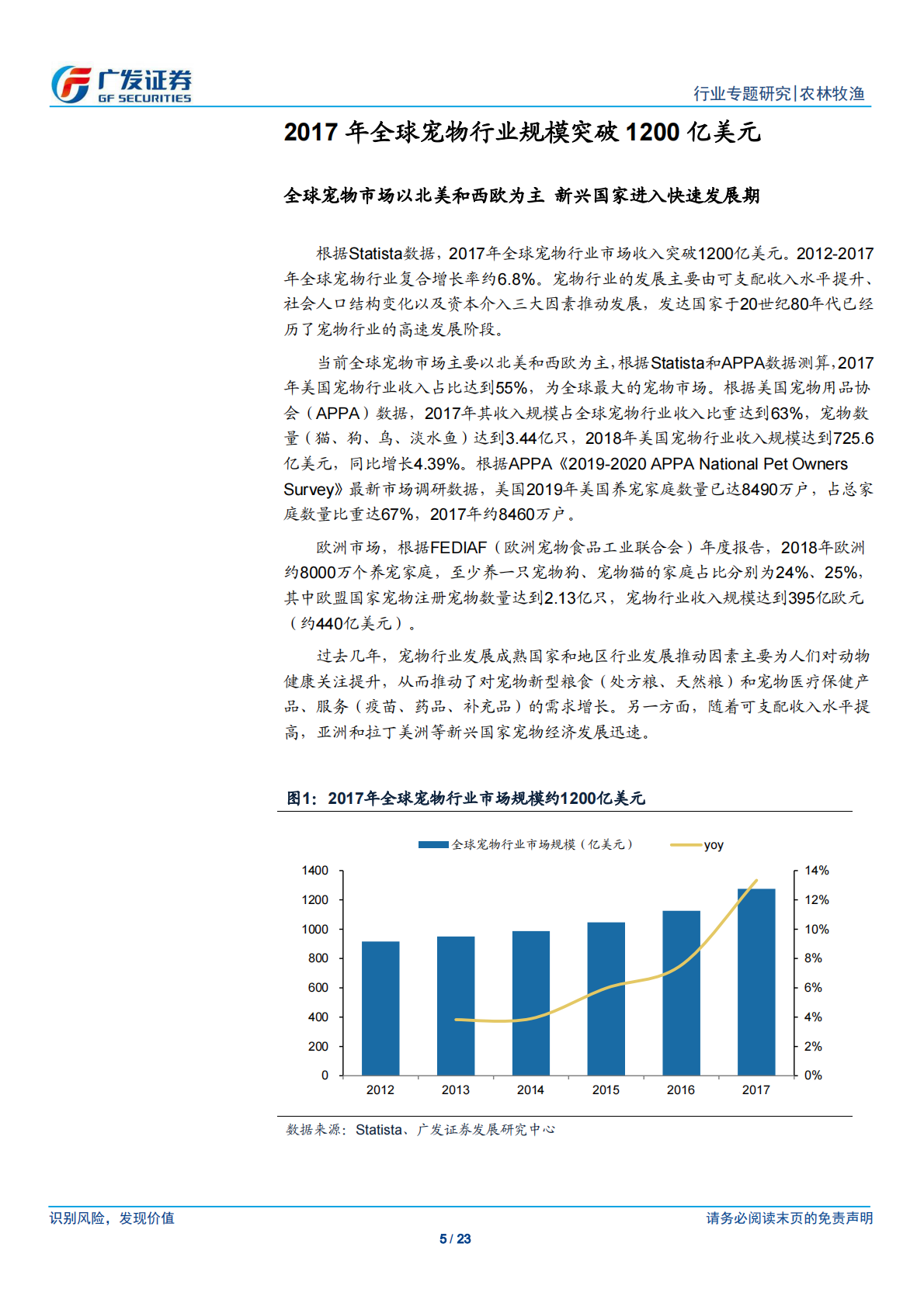 宠物医疗专题一：全球宠物疫苗市场结构.pdf 第5页