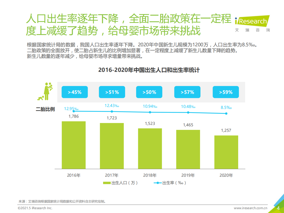 艾瑞咨询：2021年&ldquo;下沉&rdquo;专题系列报告：奶粉纸尿裤消费行为报告.pdf 第4页