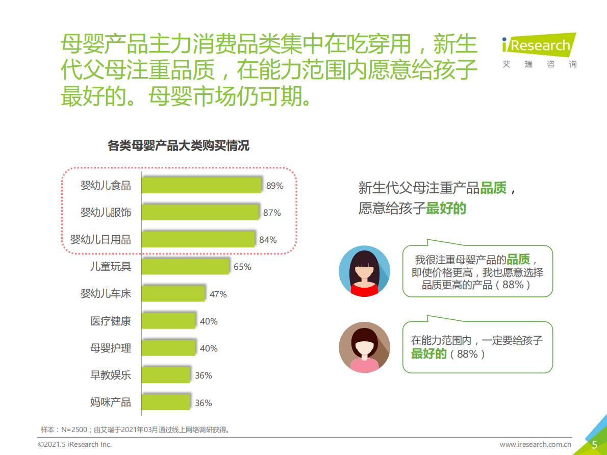 艾瑞咨询：2021年&ldquo;下沉&rdquo;专题系列报告：奶粉纸尿裤消费行为报告.pdf 第5页