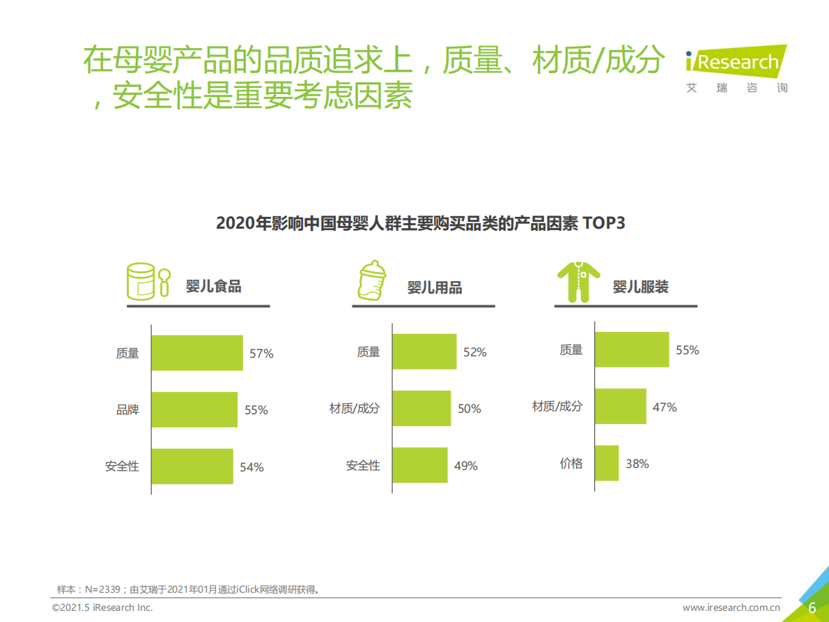 艾瑞咨询：2021年&ldquo;下沉&rdquo;专题系列报告：奶粉纸尿裤消费行为报告.pdf 第6页