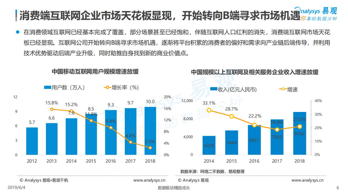 2019轻工制造业产业互联网实践分析.pdf 第6页