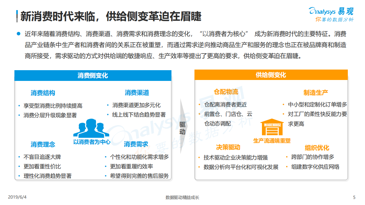 2019轻工制造业产业互联网实践分析.pdf 第5页