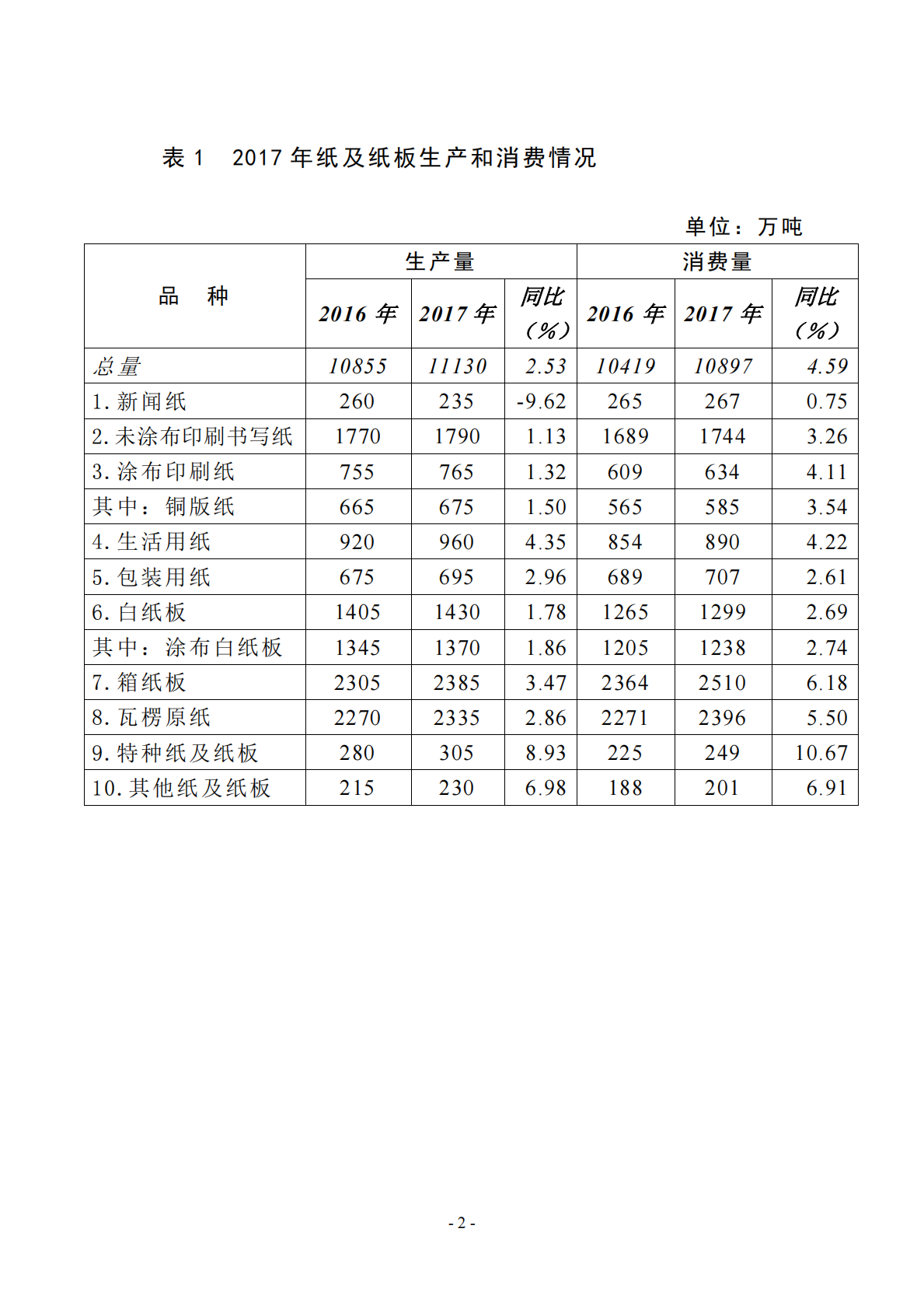 2017年度中国造纸工业报告.pdf 第4页