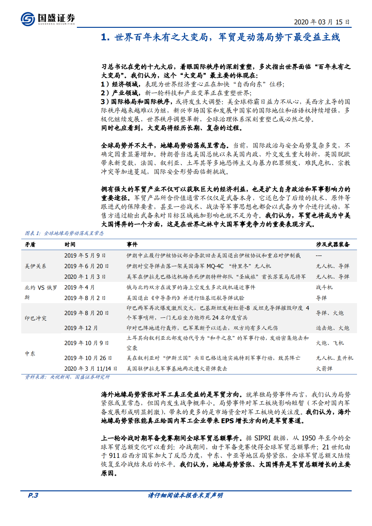 新国防系列之军贸：百年未有之大变局，终将造就军贸龙头.pdf 第3页