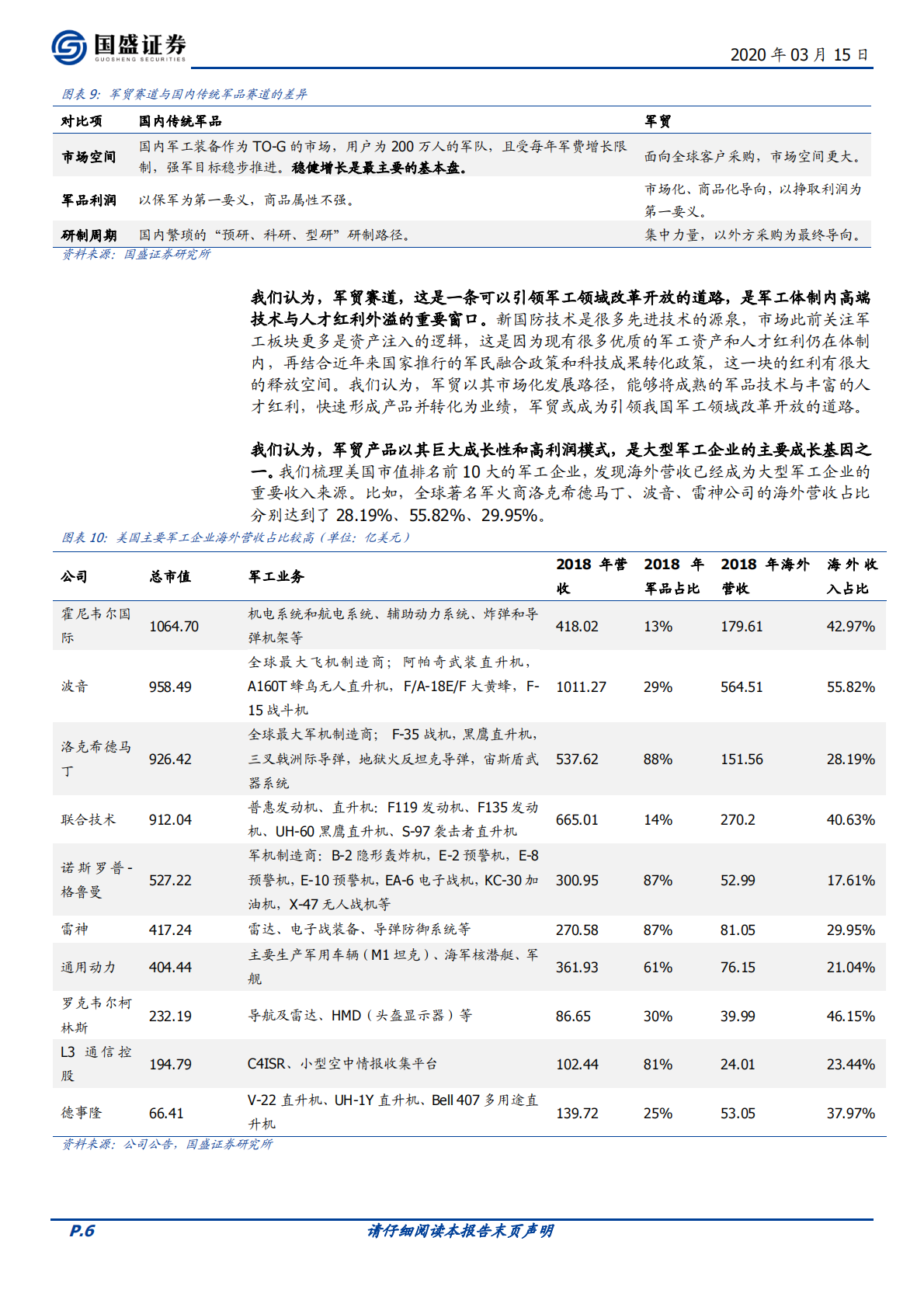 新国防系列之军贸：百年未有之大变局，终将造就军贸龙头.pdf 第6页