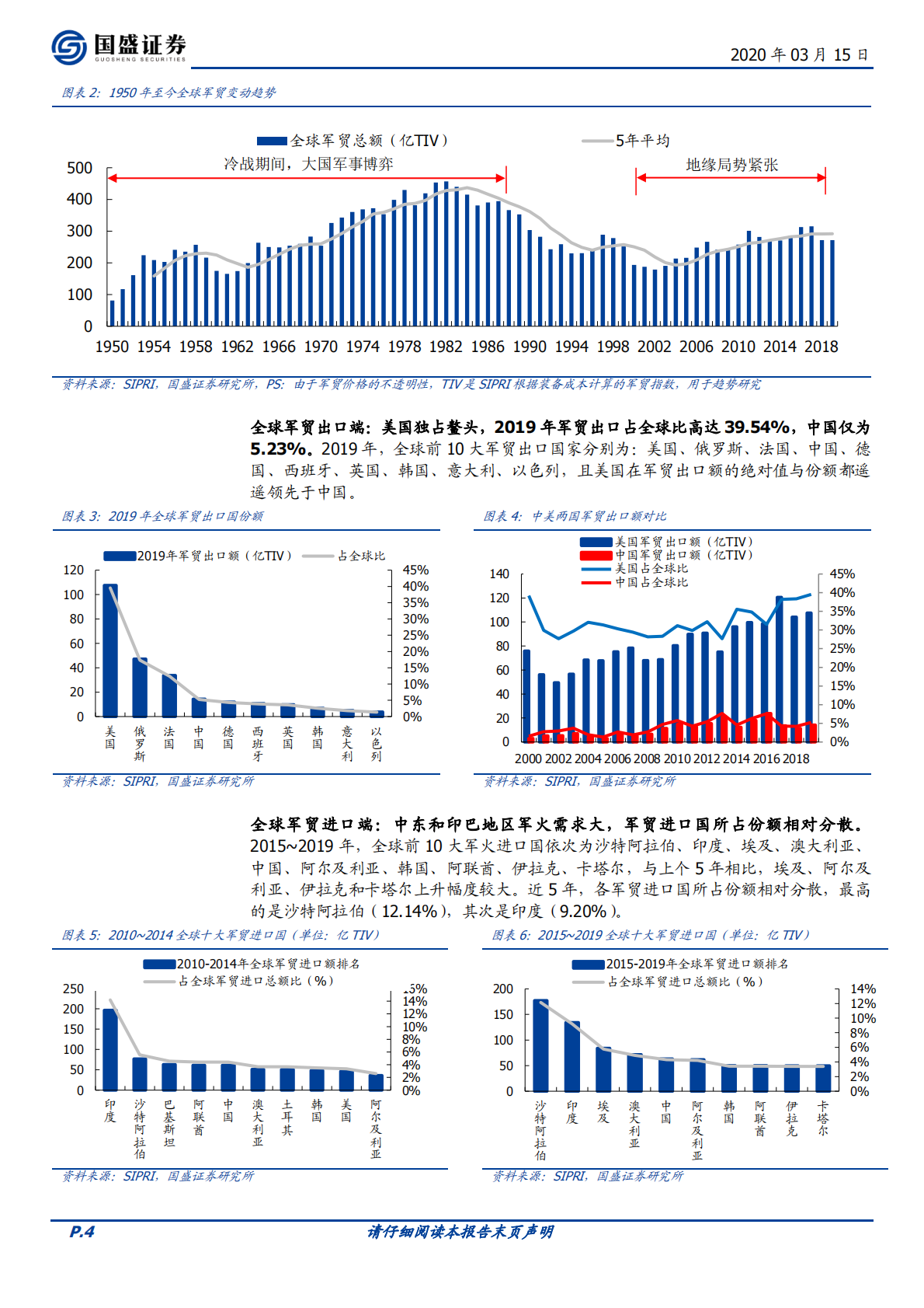 新国防系列之军贸：百年未有之大变局，终将造就军贸龙头.pdf 第4页