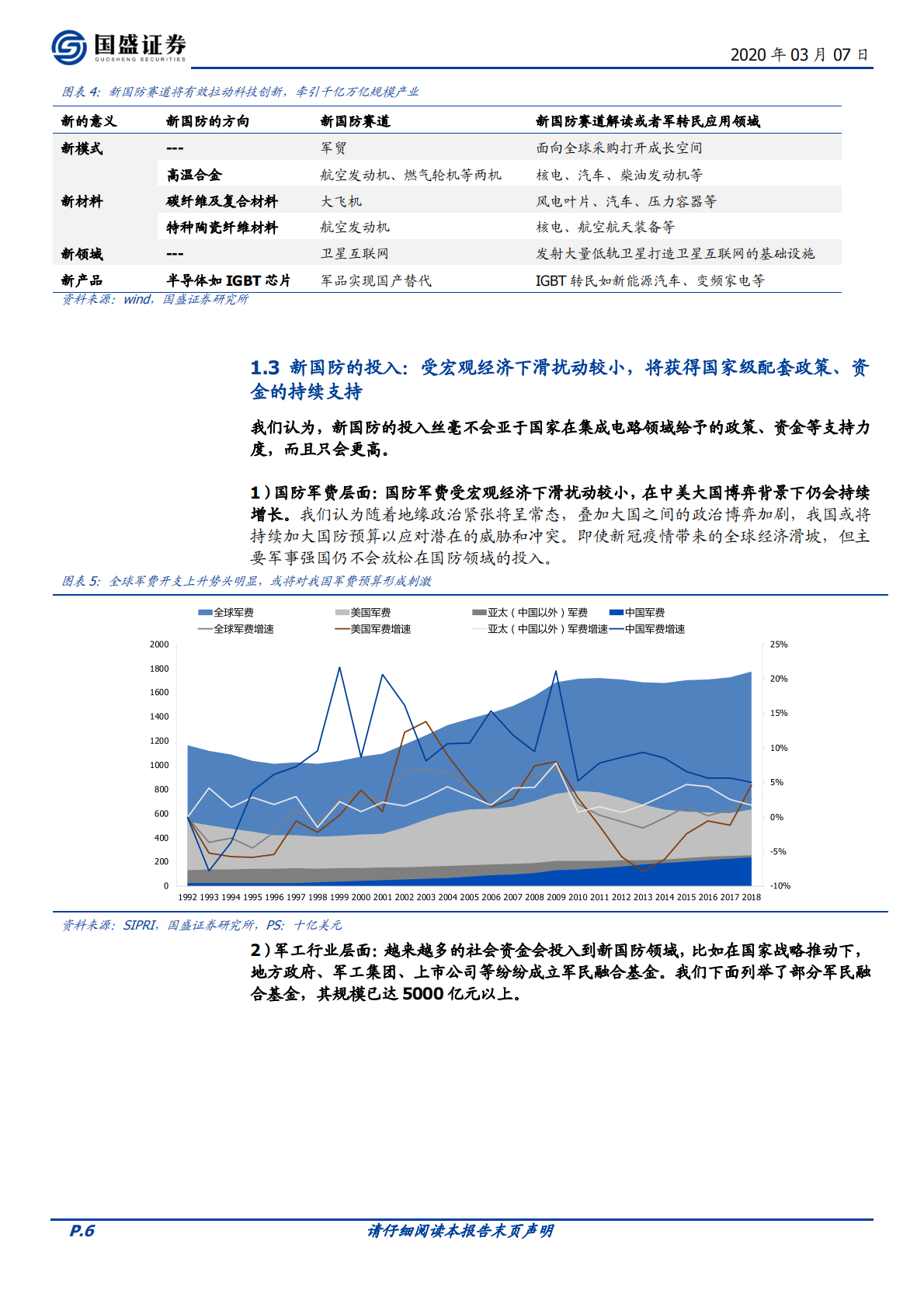 新国防：世界百年未有之大变局，中国国防军工之新突破.pdf 第6页