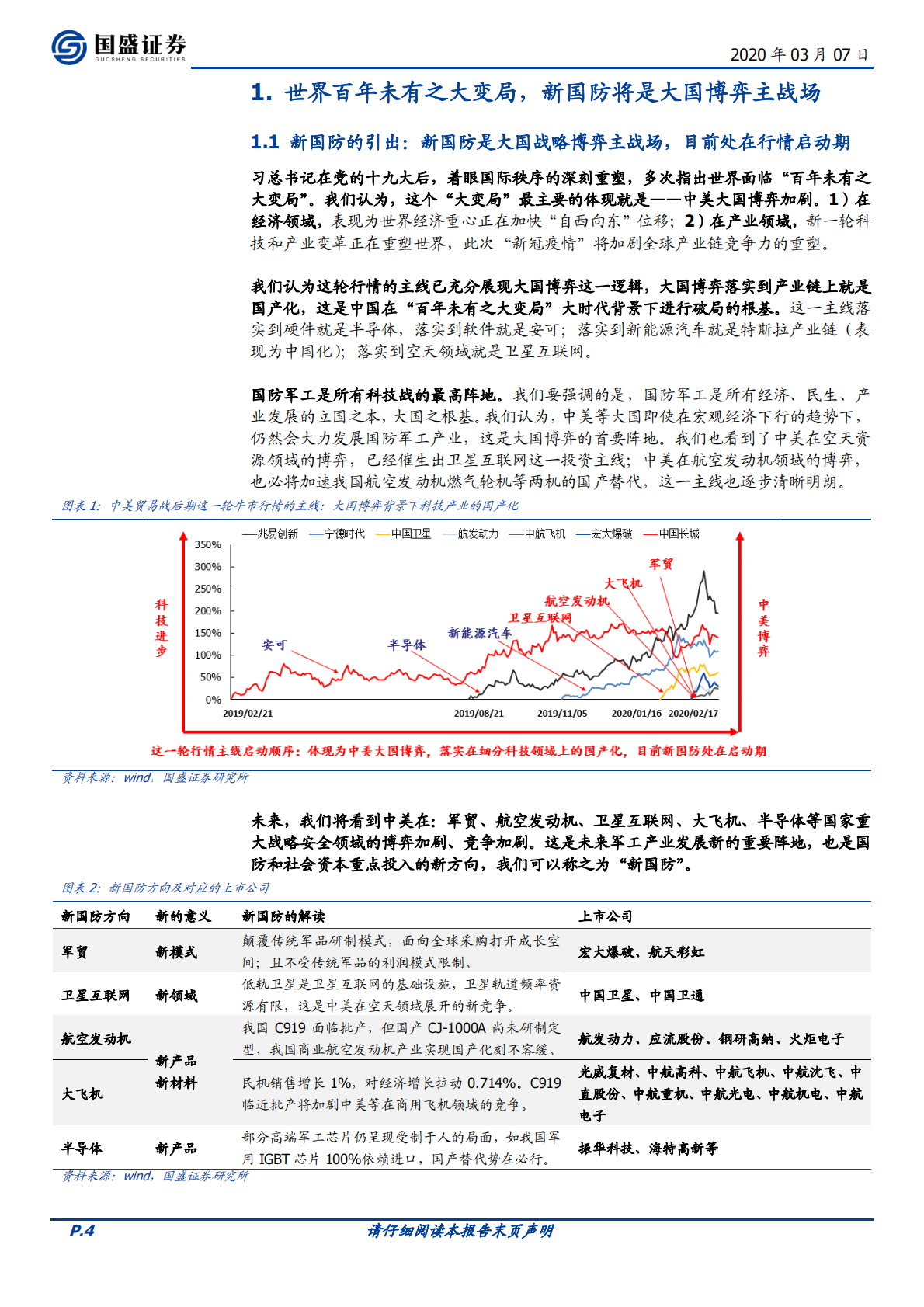 新国防：世界百年未有之大变局，中国国防军工之新突破.pdf 第4页