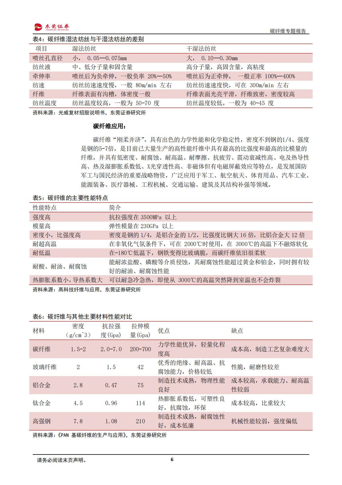 碳纤维专题报告：应用领域广阔，军用推动高端碳纤维需求.pdf 第6页
