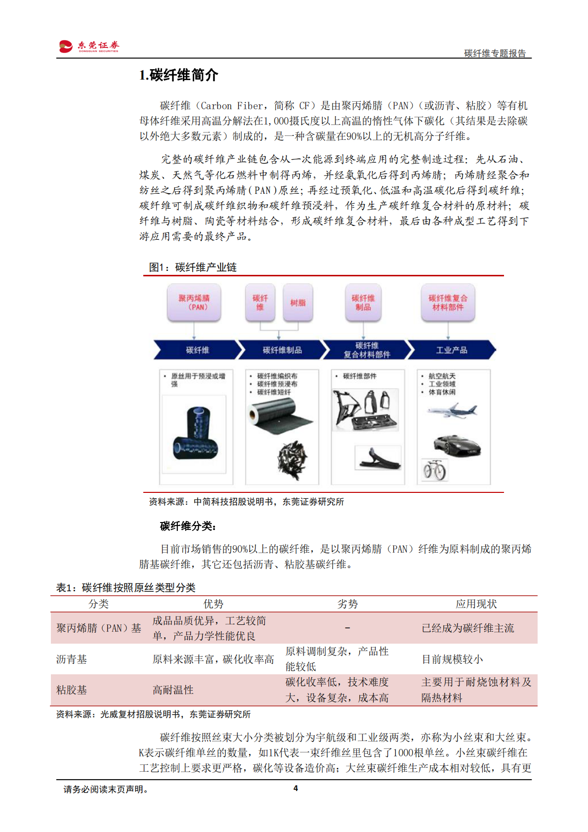 碳纤维专题报告：应用领域广阔，军用推动高端碳纤维需求.pdf 第4页