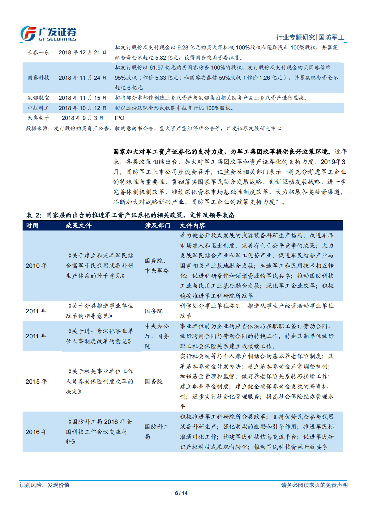 看好2019-2020年军工改革和资产证券化加速带来的投资机会.pdf 第6页