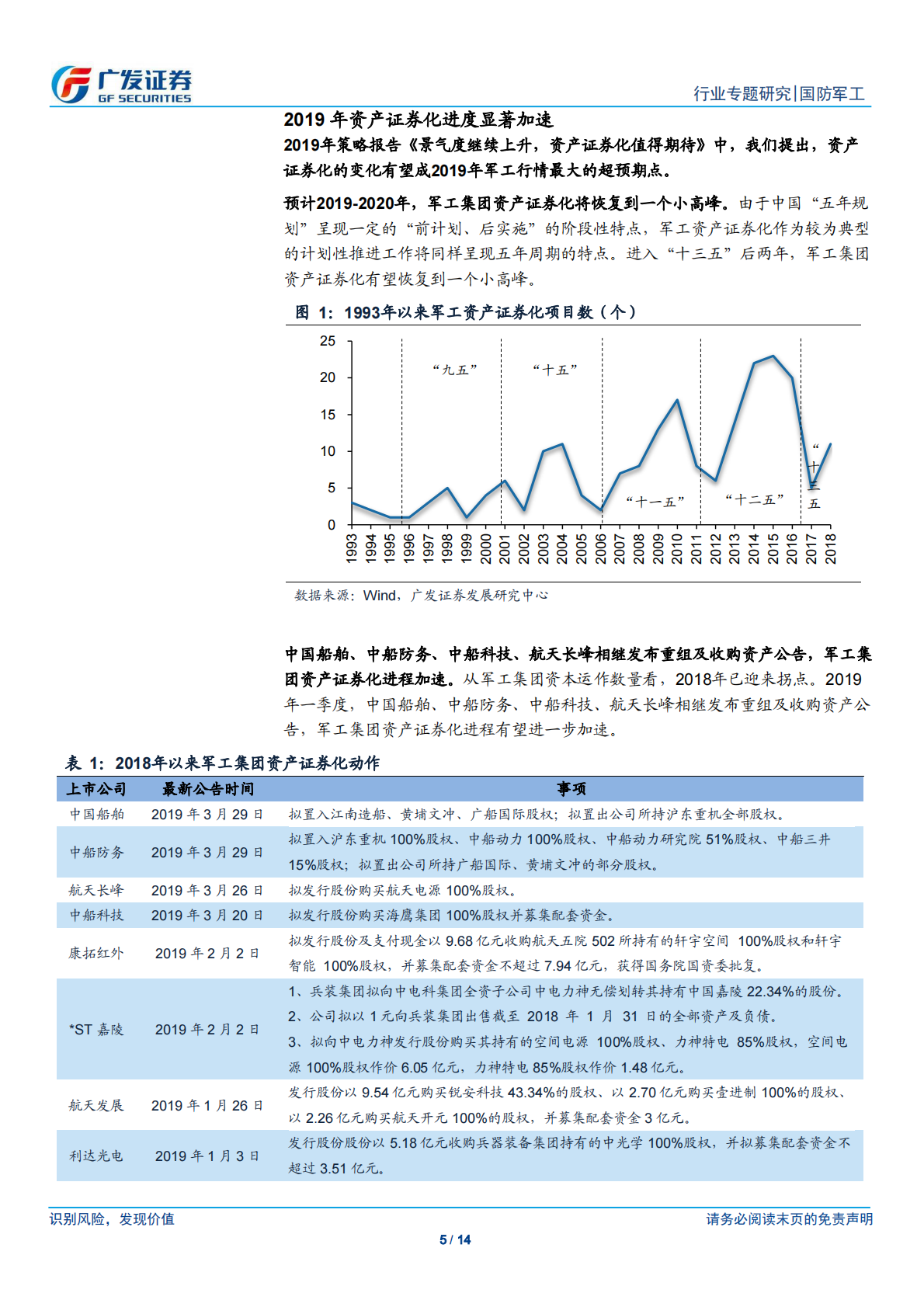 看好2019-2020年军工改革和资产证券化加速带来的投资机会.pdf 第5页