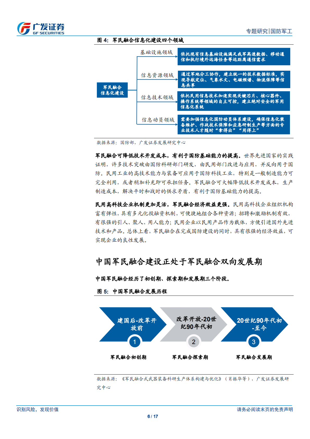 军民融合是国家战略，处于双向融合发展期.pdf 第6页