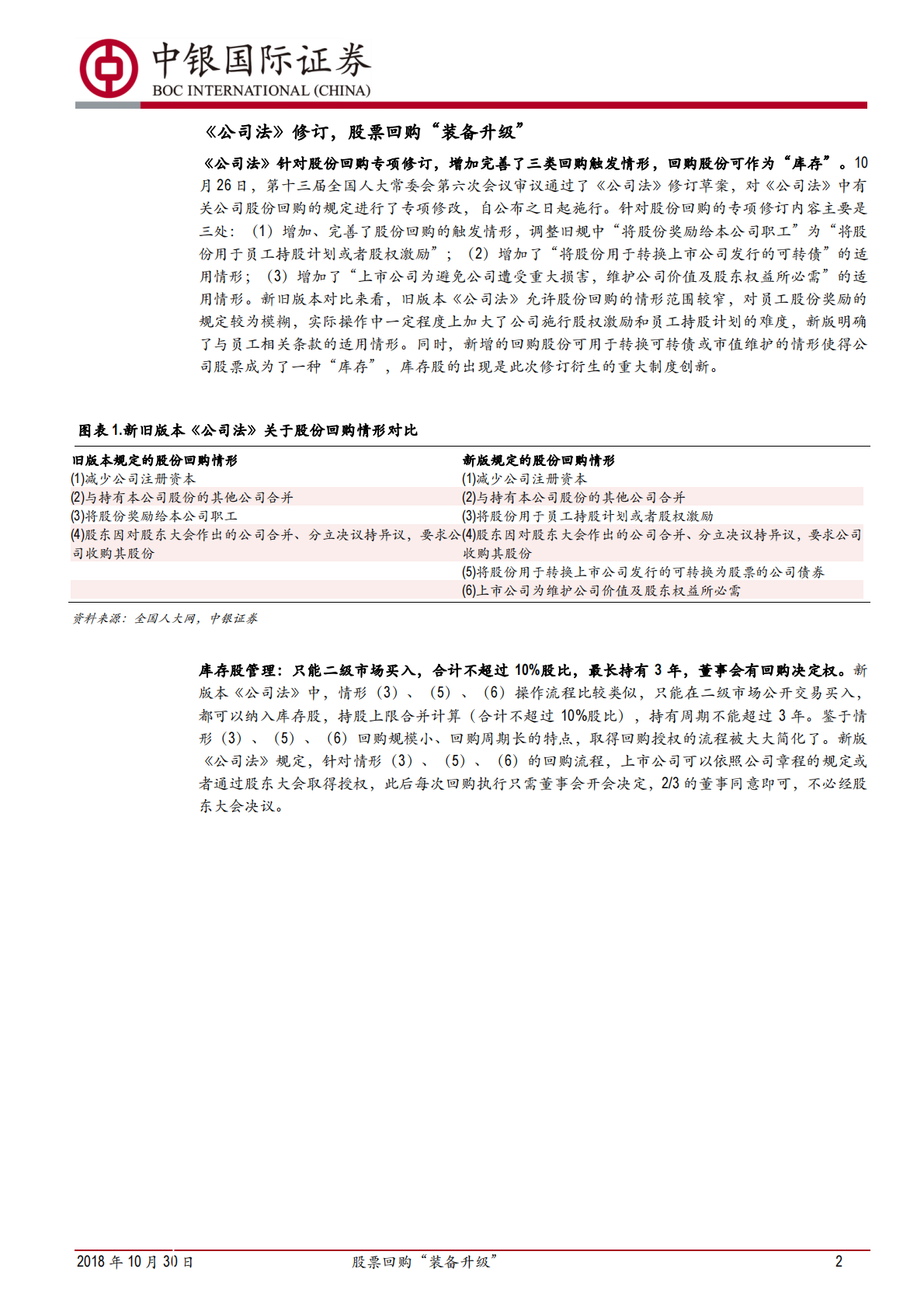 《公司法》修订点评：股票回购&ldquo;装备升级&rdquo;.pdf 第2页