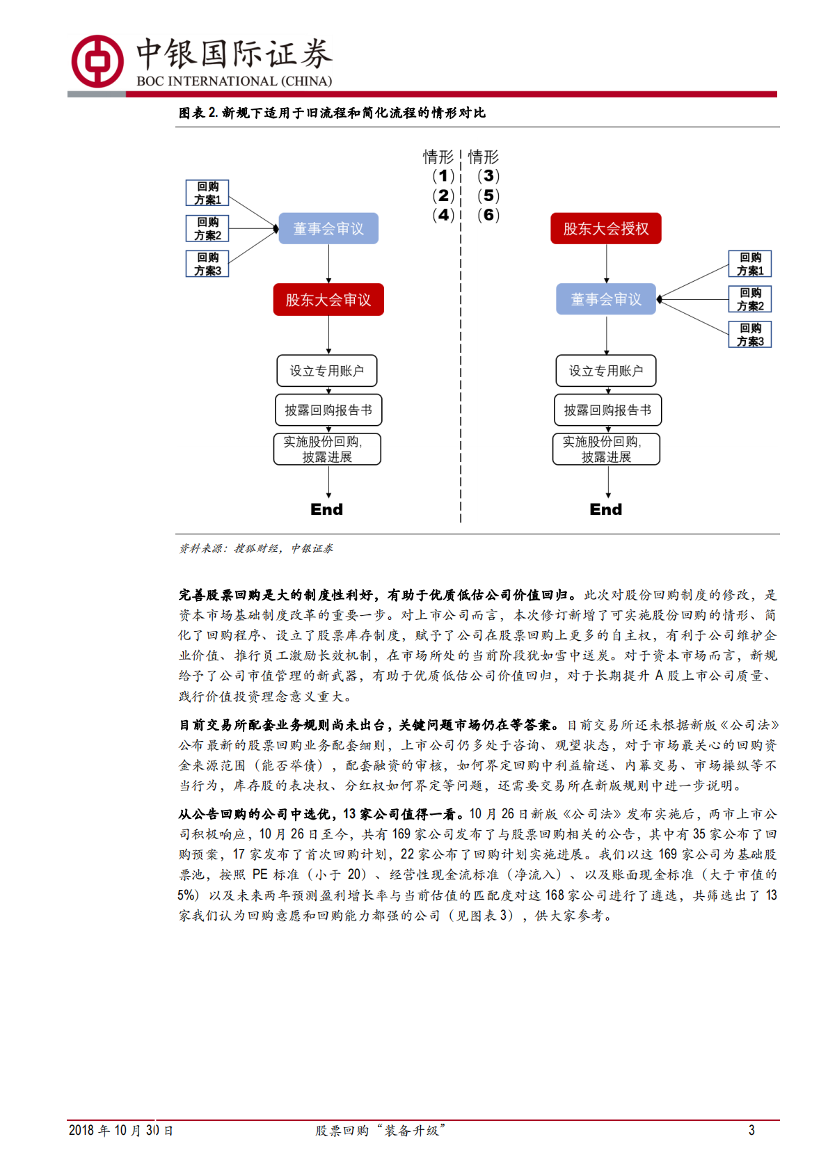 《公司法》修订点评：股票回购&ldquo;装备升级&rdquo;.pdf 第3页