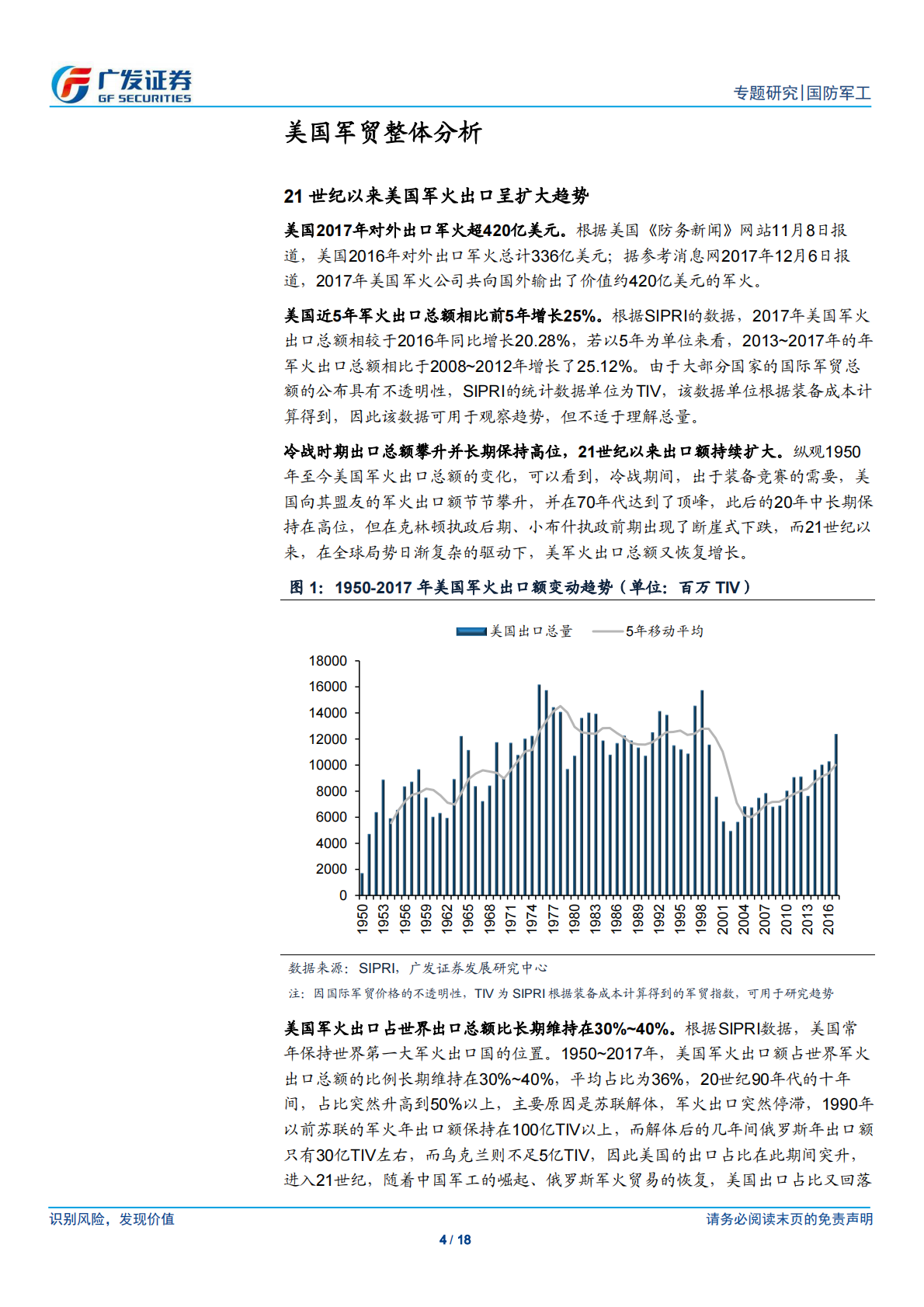 军工系列专题报告之三：美国军贸解析.pdf 第4页