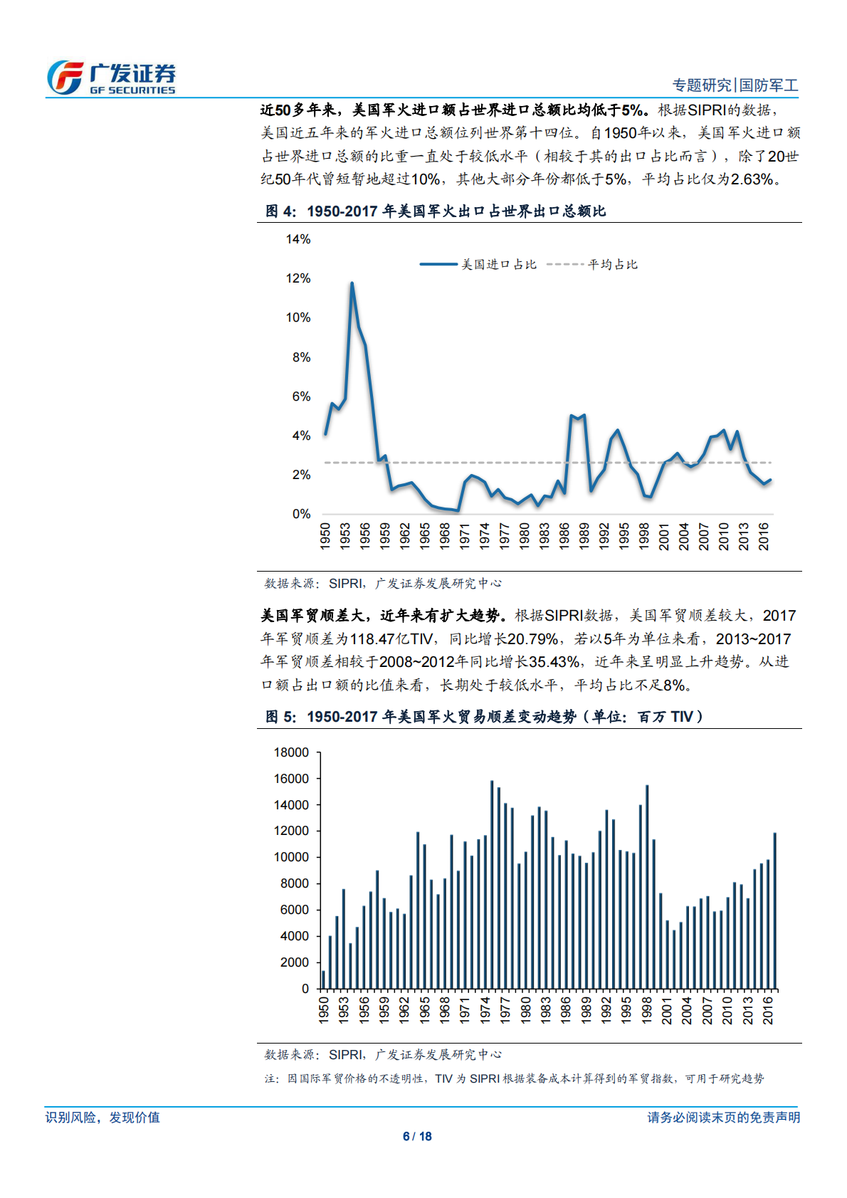 军工系列专题报告之三：美国军贸解析.pdf 第6页