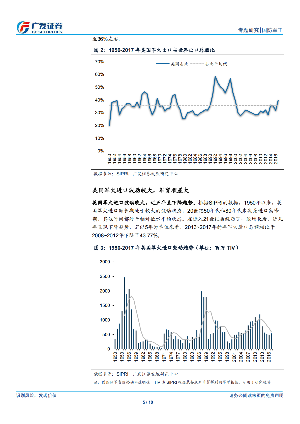 军工系列专题报告之三：美国军贸解析.pdf 第5页