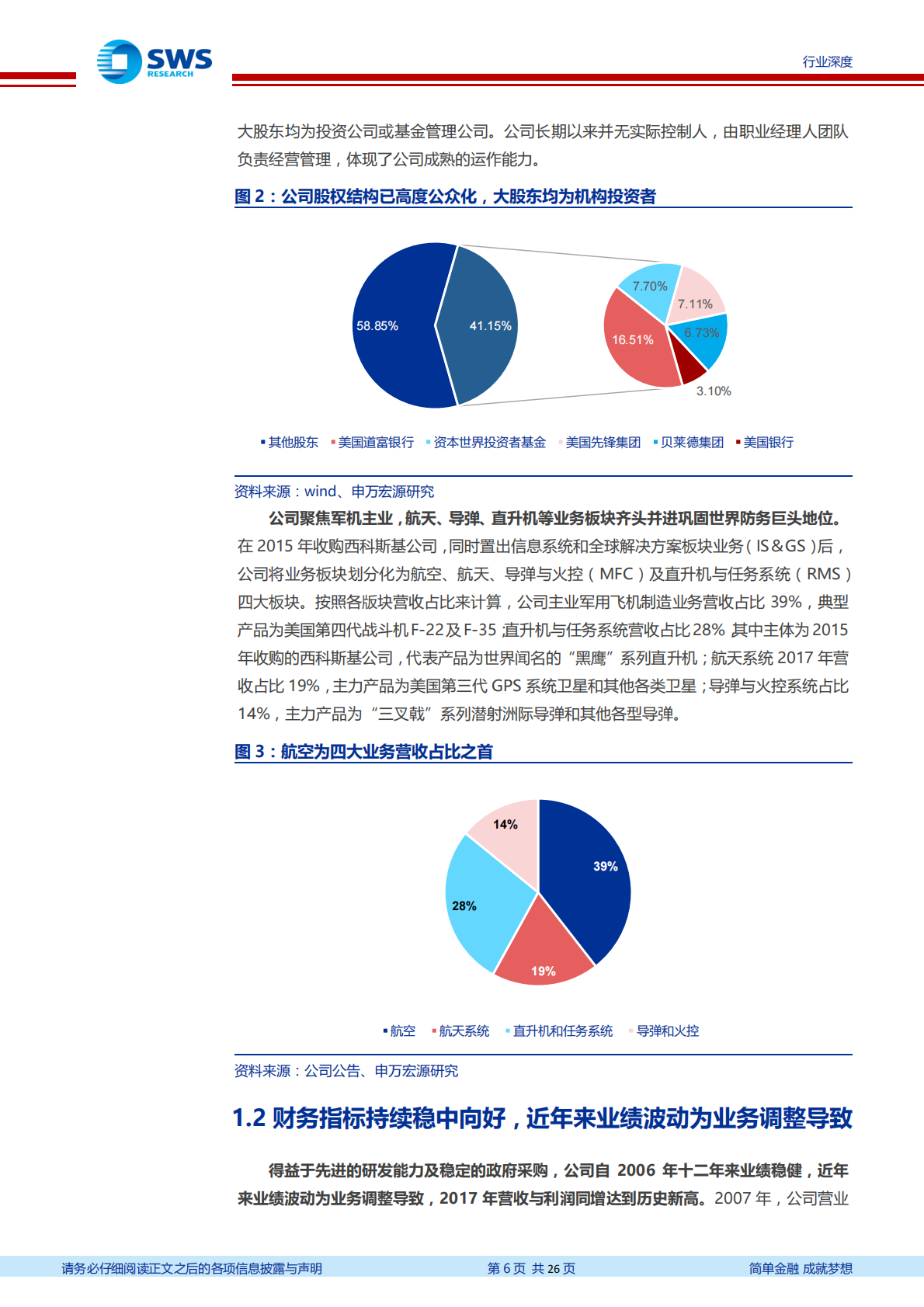 军工海外映射系列之二：研发+并购铸就洛克希德马丁军工帝国，国内军机龙头爆发可期.pdf 第6页