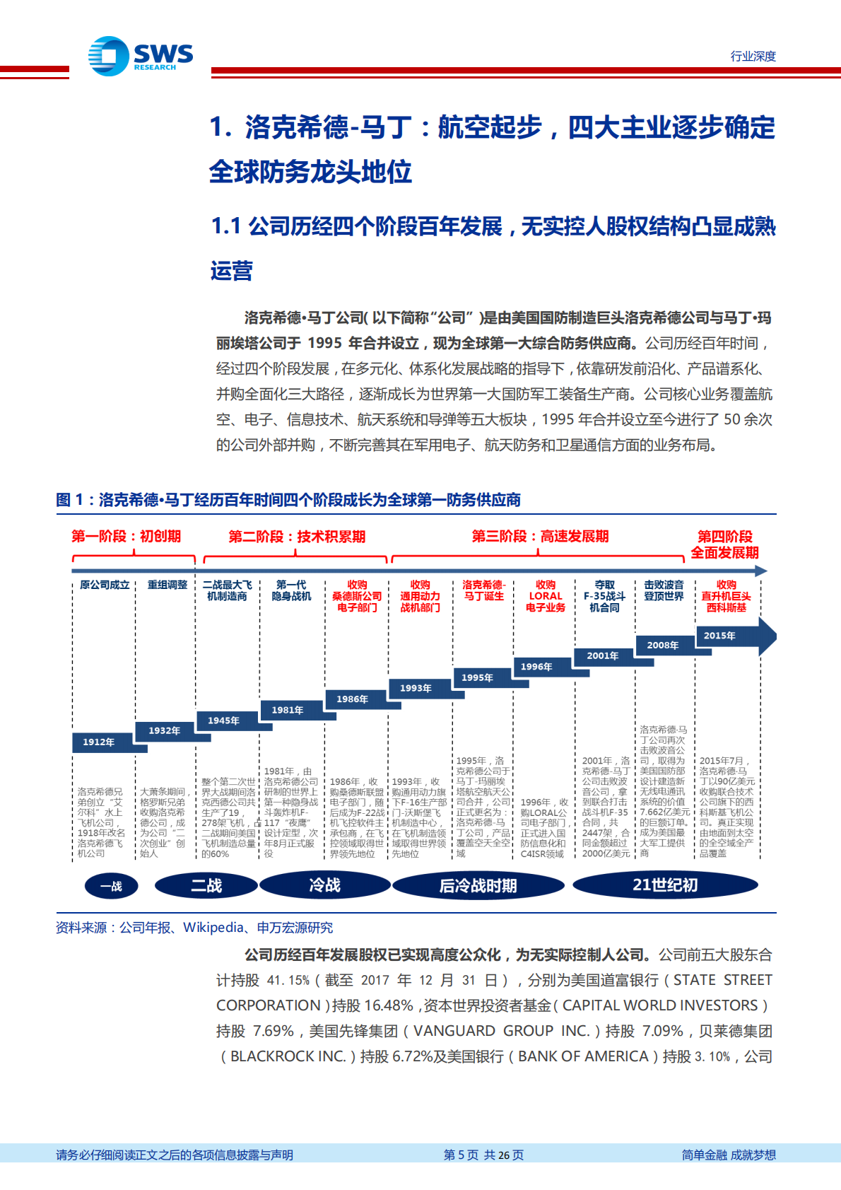 军工海外映射系列之二：研发+并购铸就洛克希德马丁军工帝国，国内军机龙头爆发可期.pdf 第5页
