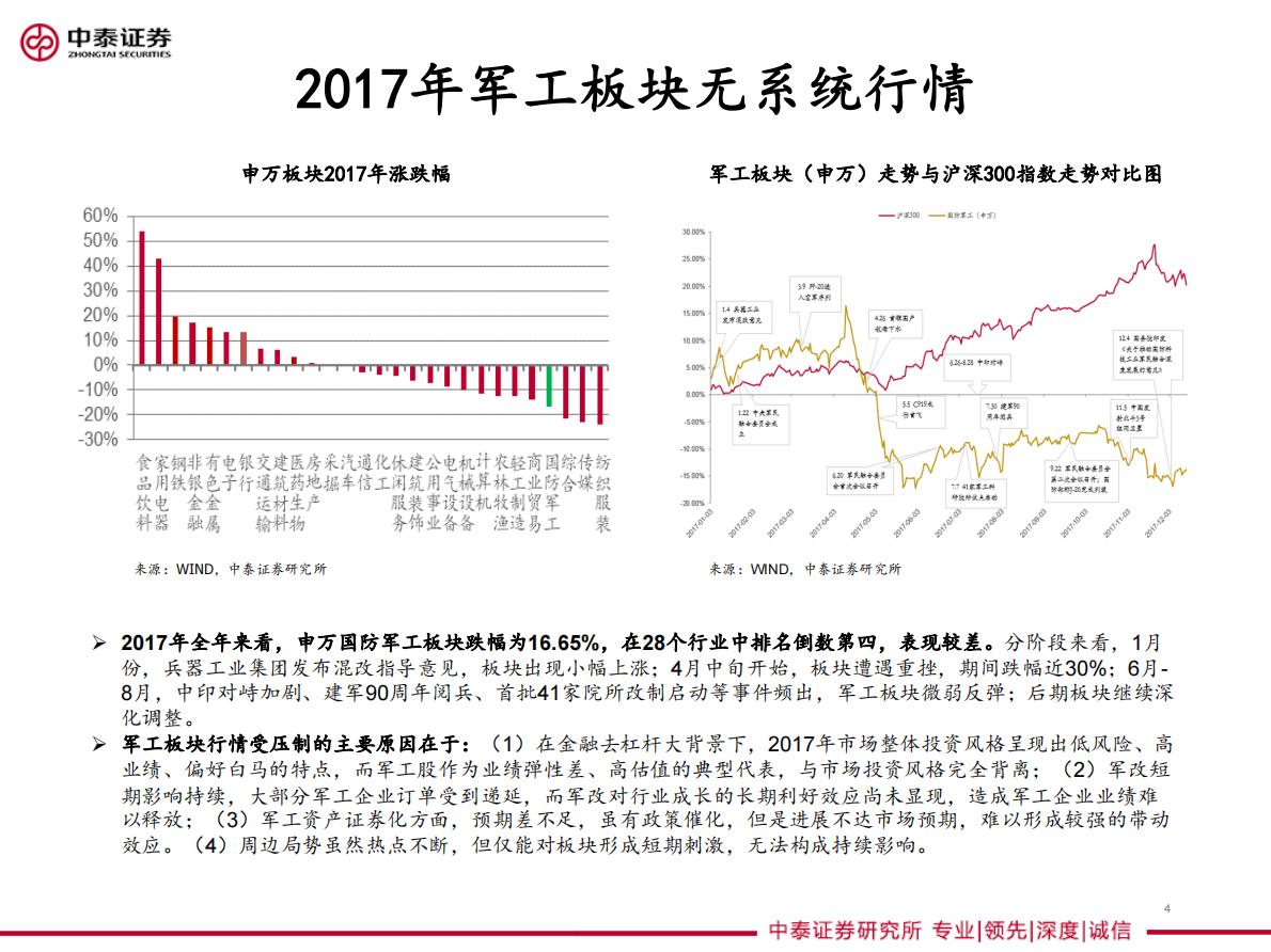 军工2018年中期策略：成长破浪会有时，改革云帆济沧海.pdf 第4页