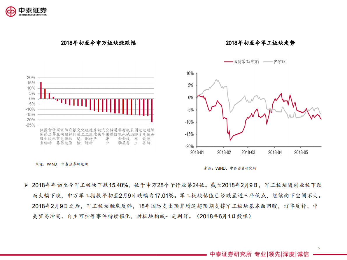 军工2018年中期策略：成长破浪会有时，改革云帆济沧海.pdf 第5页