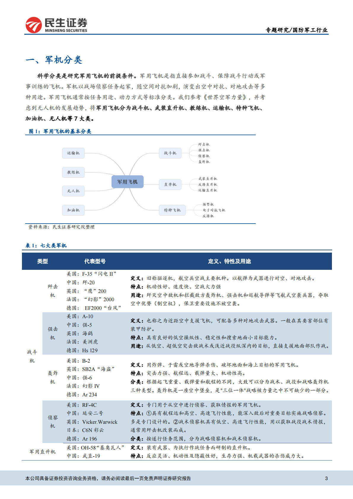 航空产业系列报告之一：向一流空军看齐，军机迎来发展新纪元.pdf 第3页