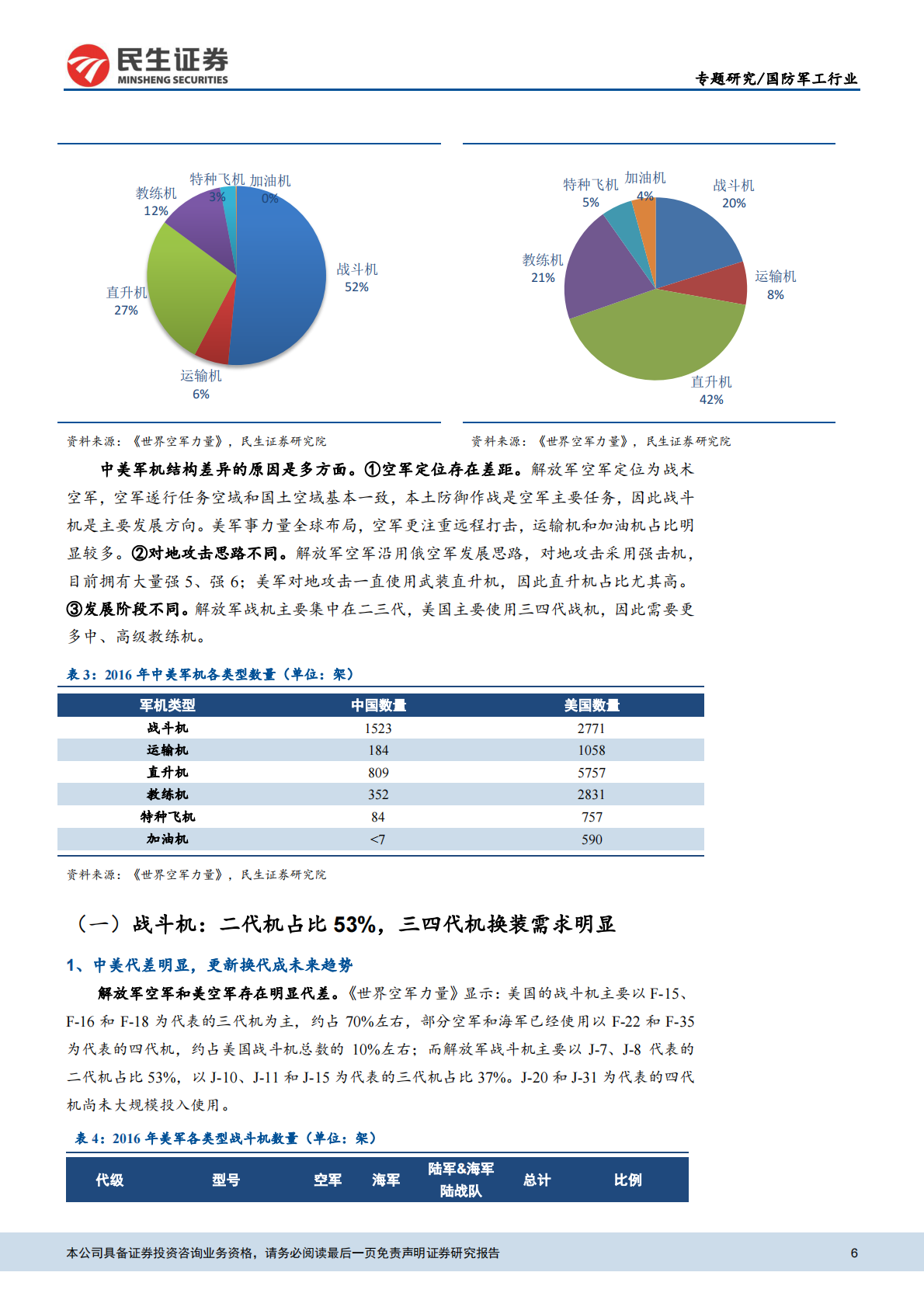航空产业系列报告之一：向一流空军看齐，军机迎来发展新纪元.pdf 第6页