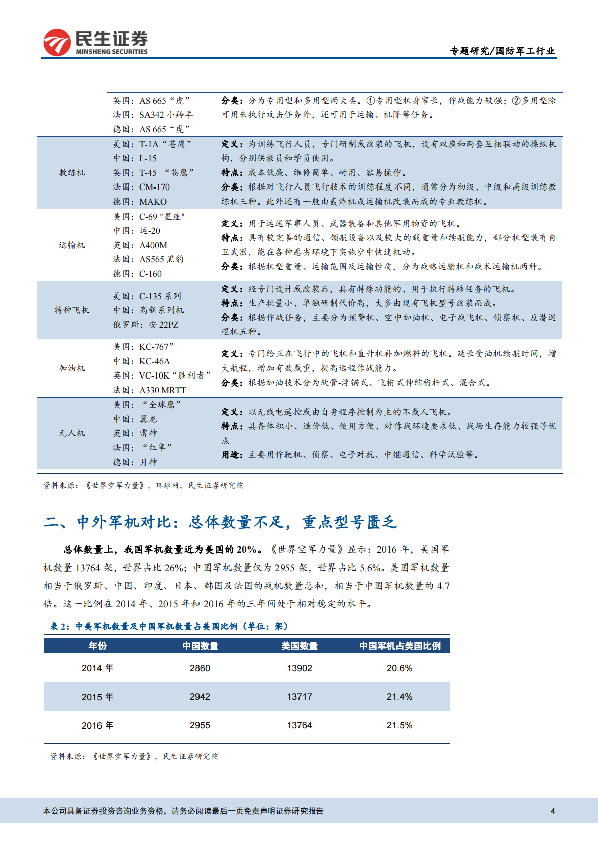 航空产业系列报告之一：向一流空军看齐，军机迎来发展新纪元.pdf 第4页