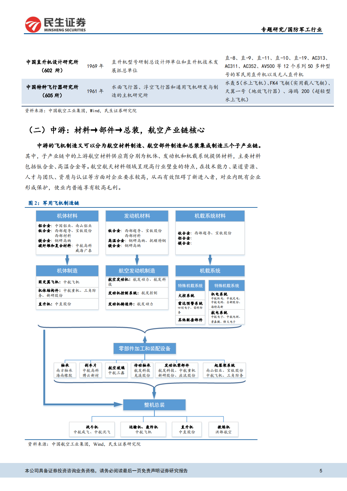 航空产业系列报告之二：中国军机产业链全梳理.pdf 第5页