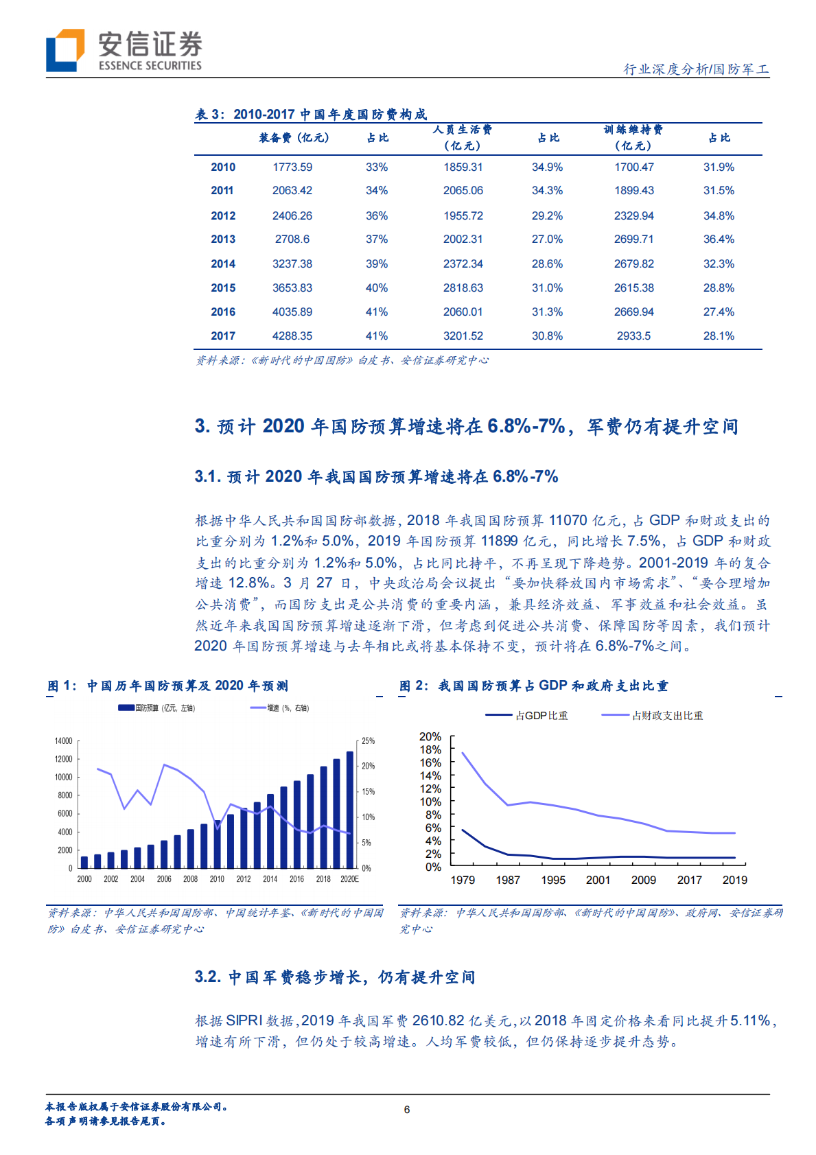 国防预算专题分析： 国防预算公布在即，优选低估值细分龙头.pdf 第6页