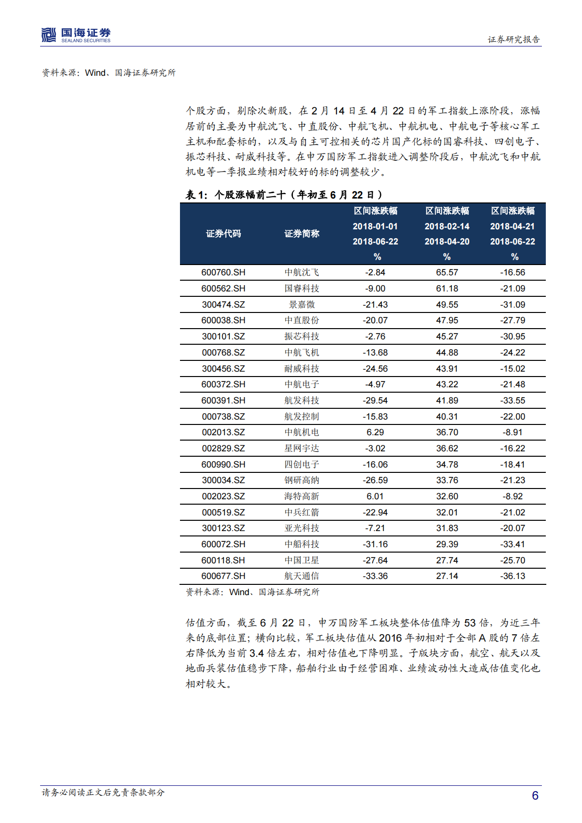 国防军工中期策略报告：聚焦核心关注改革，中美关系催化板块行情.pdf 第6页