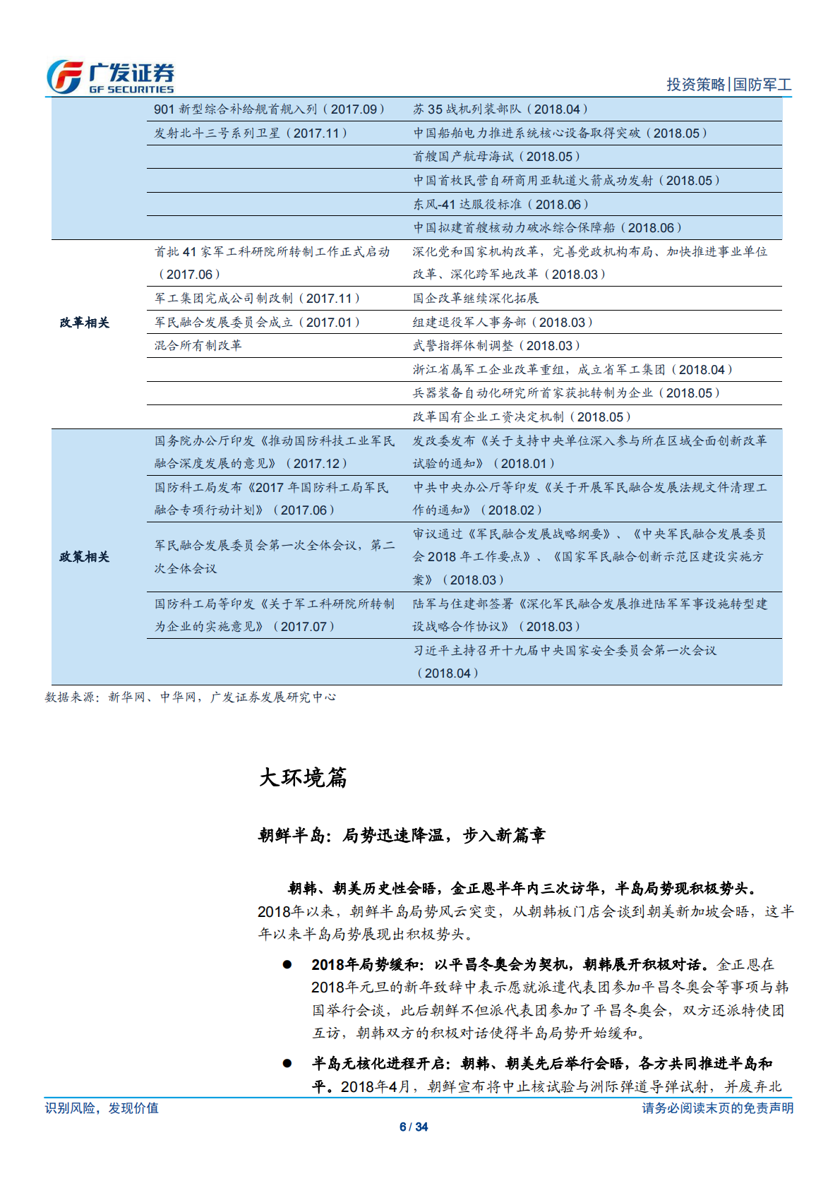 国防军工2018年中期投资策略：基本面拐点+历史底部估值，有望迎新一轮行情.pdf 第6页