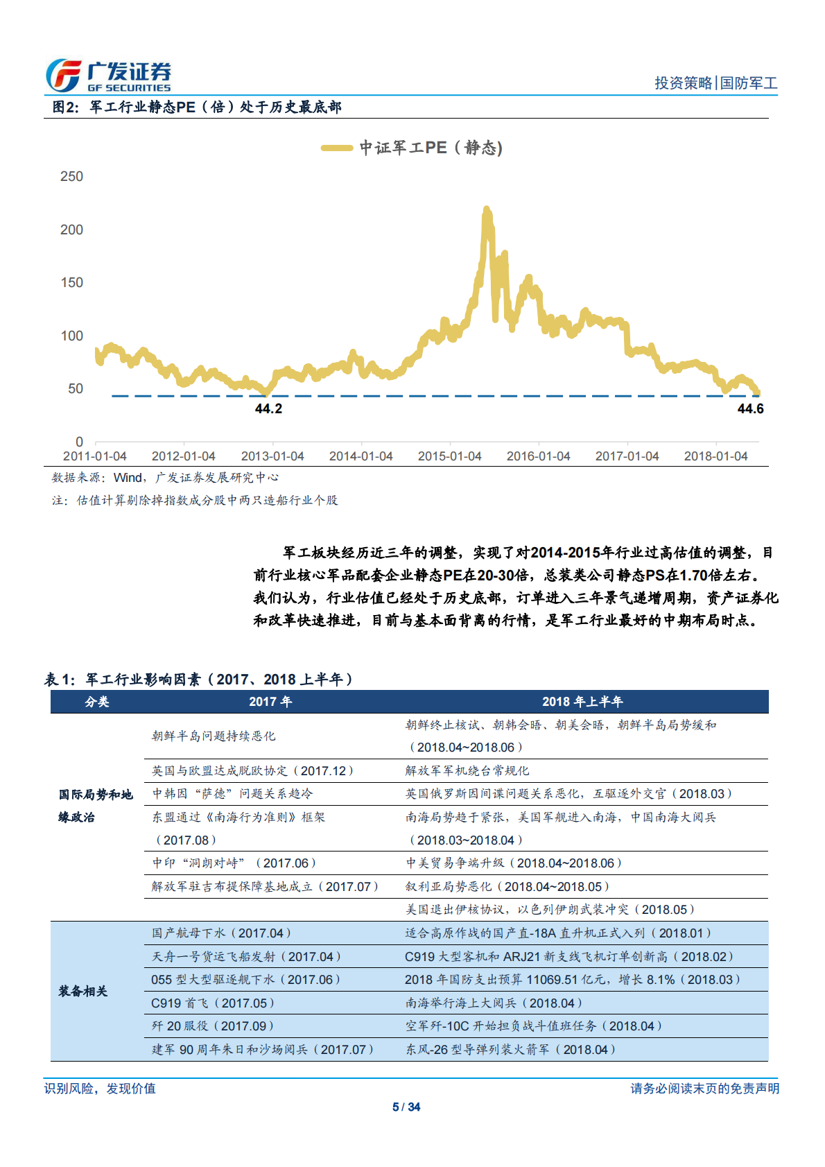 国防军工2018年中期投资策略：基本面拐点+历史底部估值，有望迎新一轮行情.pdf 第5页
