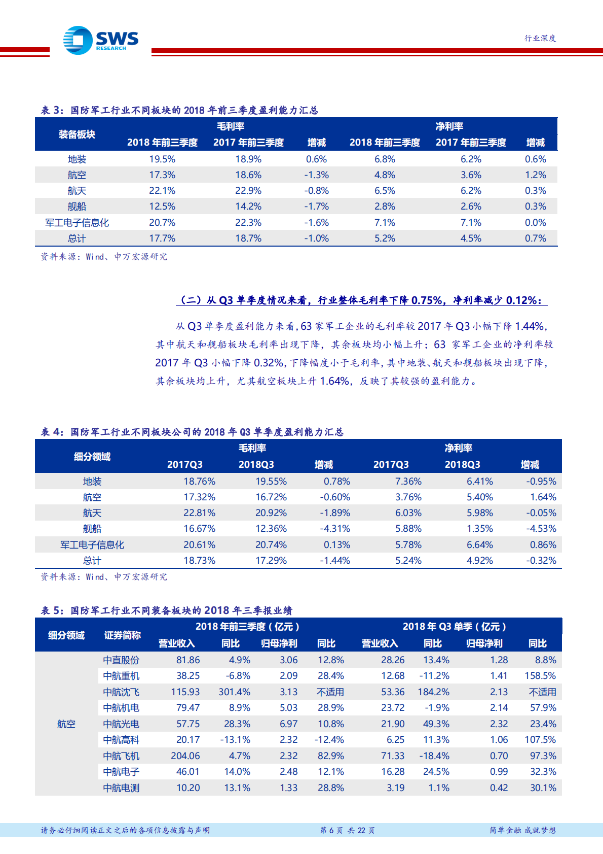 国防军工：前三季度军工整体业绩提升明显，继续看好全年表现.pdf 第6页