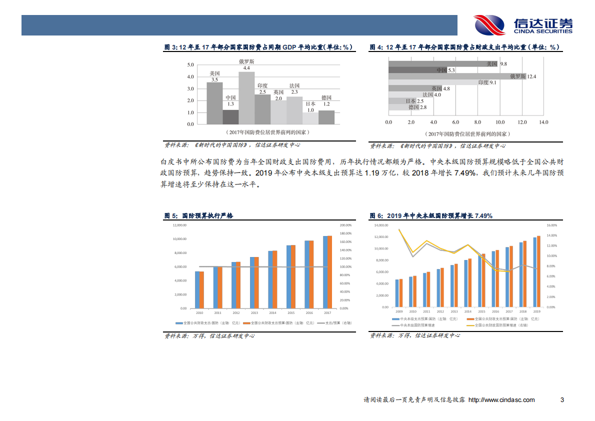 国防白皮书干货研究：军工集团军品收入测算方法与装备费变化.pdf 第6页