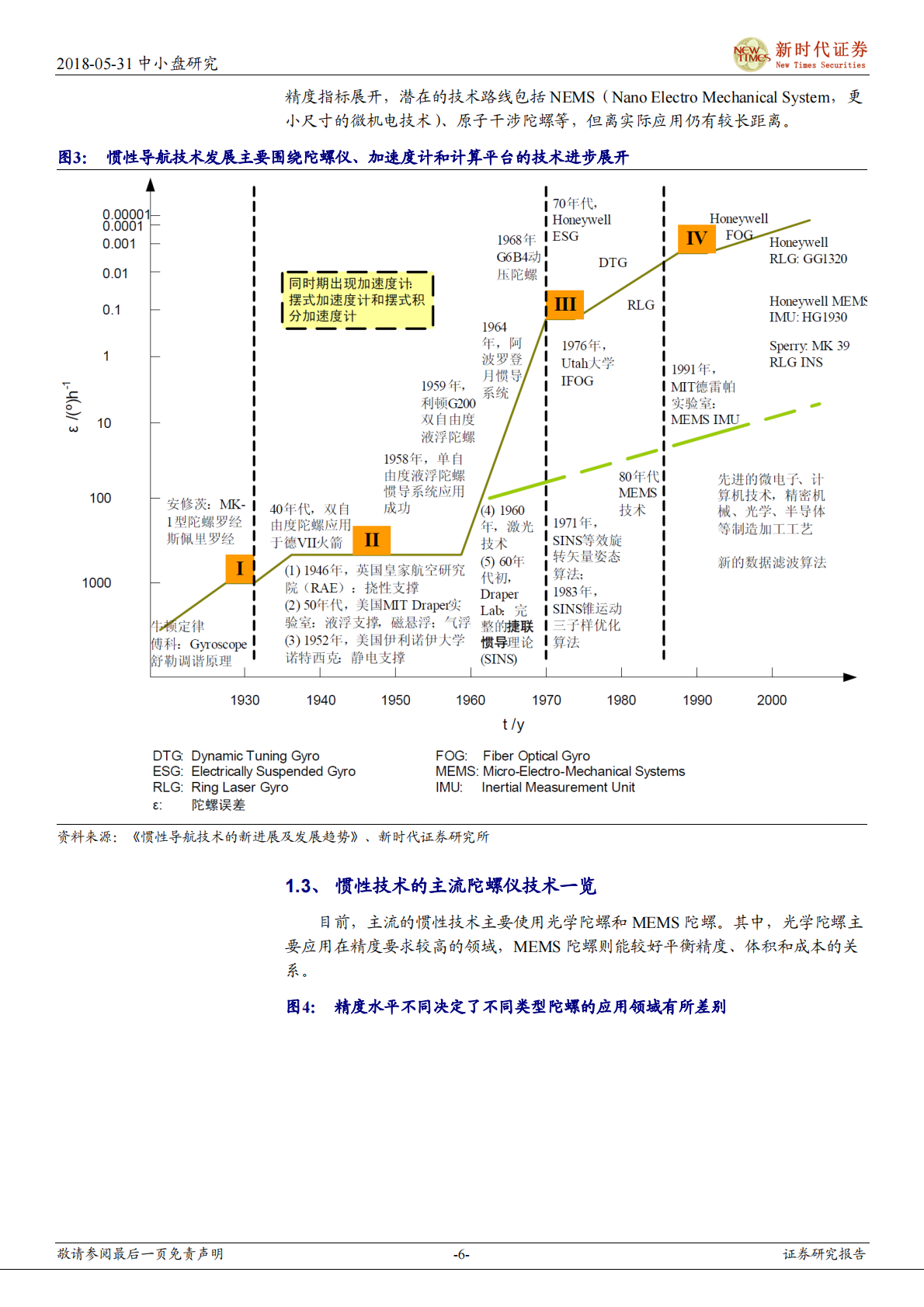 惯性导航：军民融合促惯导民营企业快速发展.pdf 第6页