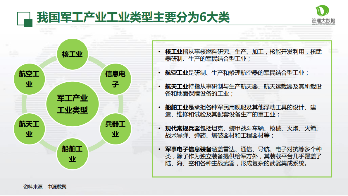 管理大数据：2018从大数据看军民融合发展.pdf 第5页