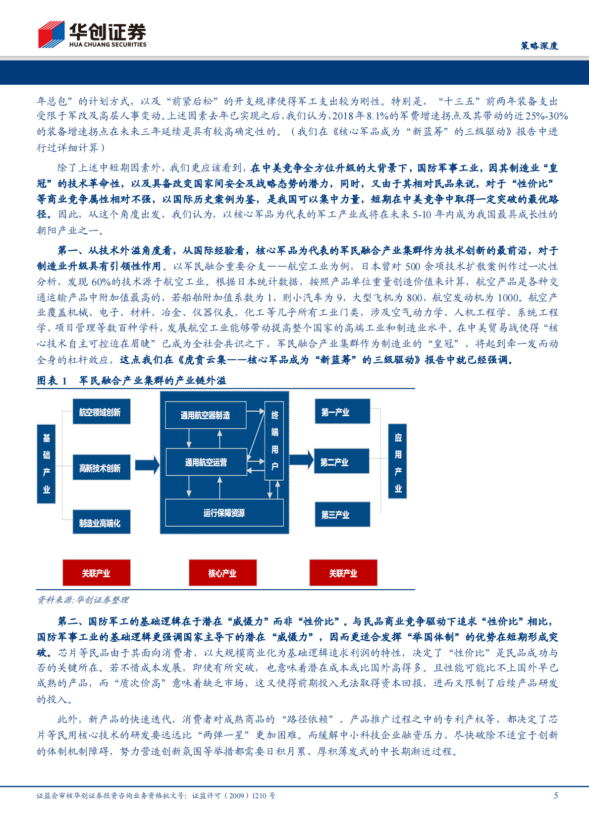防守反击配置系列之一：军工也能防守.pdf 第5页
