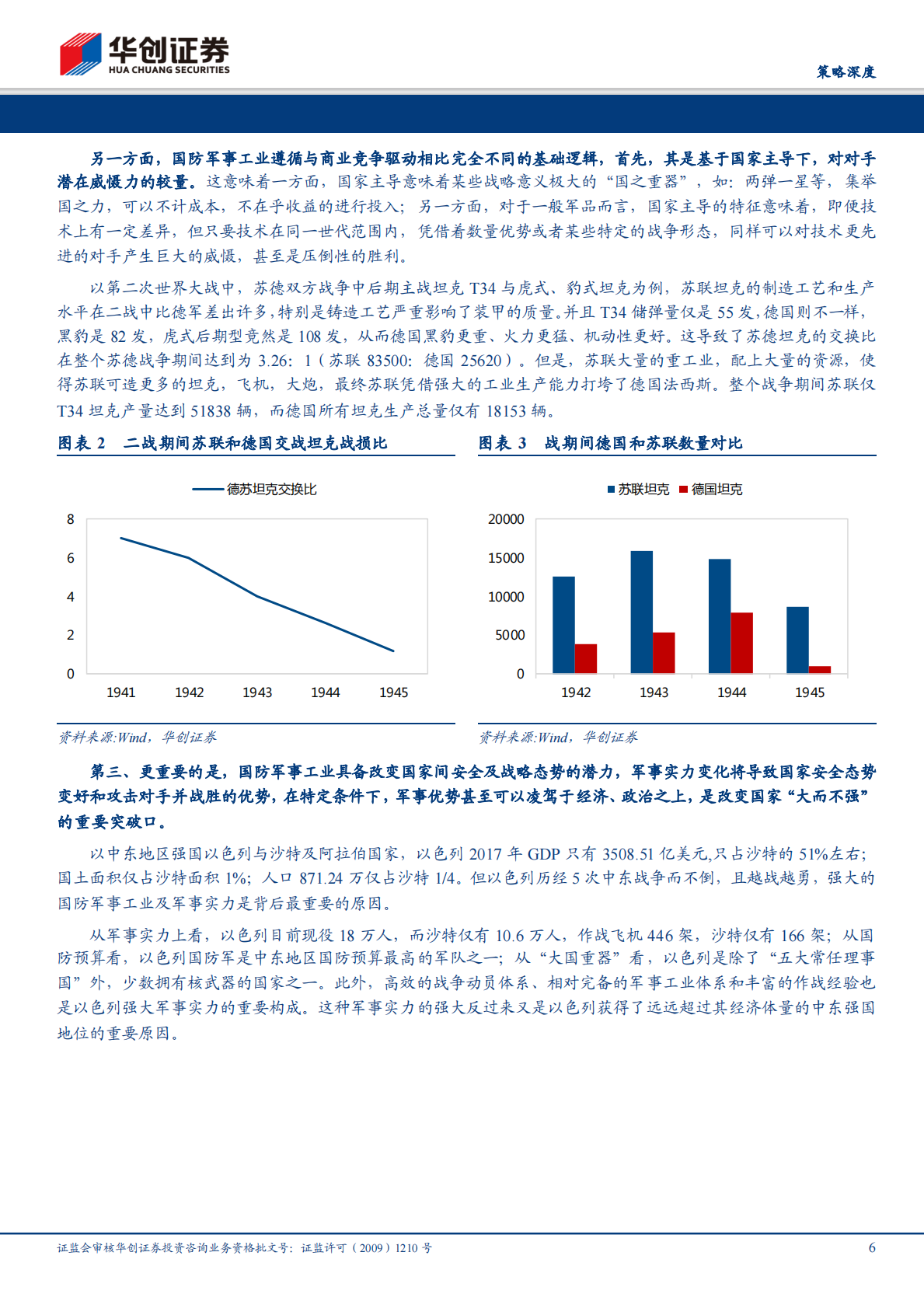 防守反击配置系列之一：军工也能防守.pdf 第6页