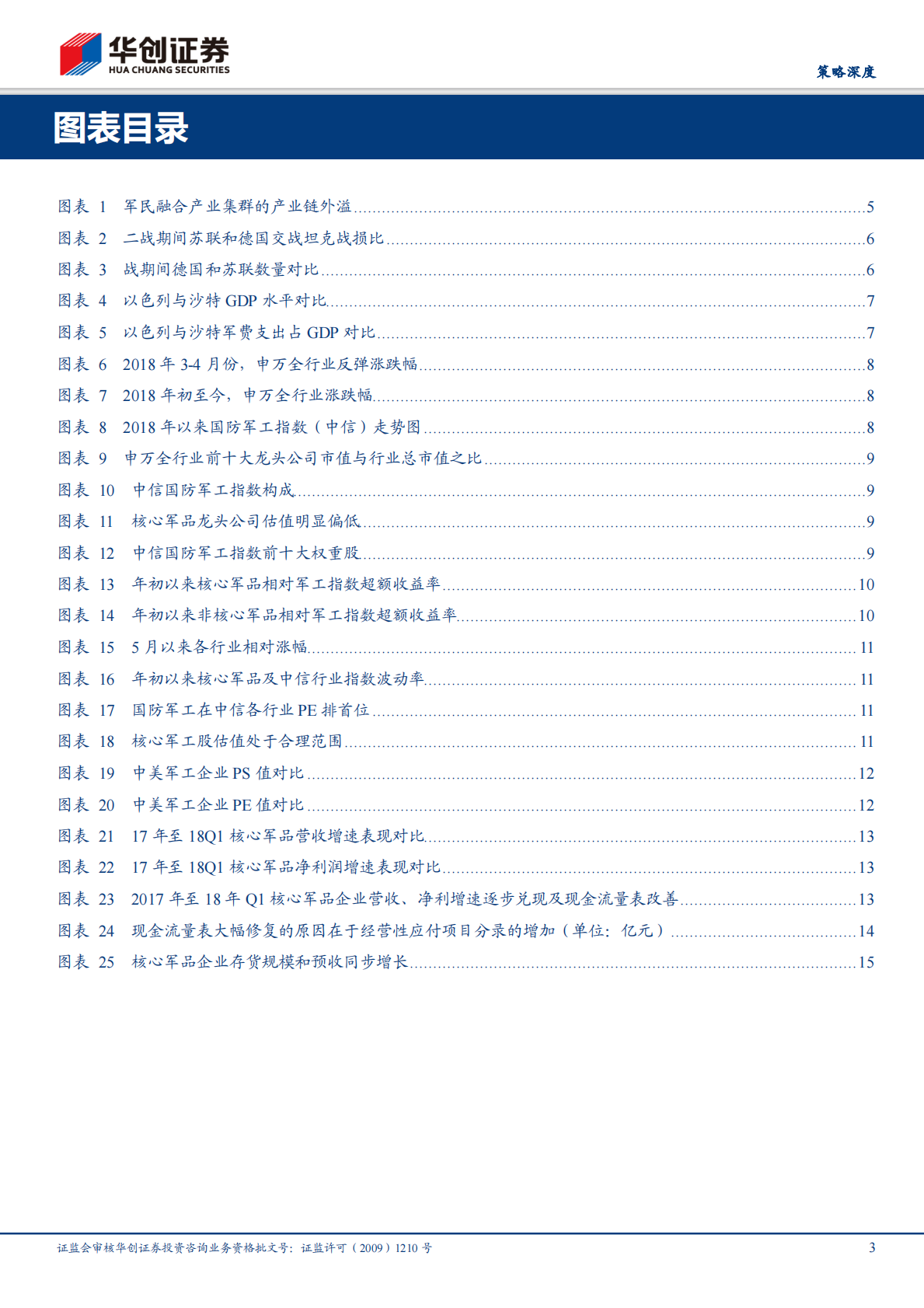 防守反击配置系列之一：军工也能防守.pdf 第3页