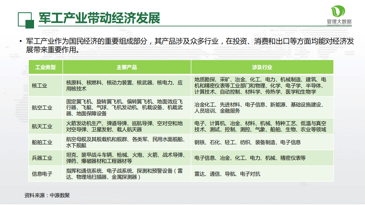 从大数据看军民融合发展.pdf 第6页